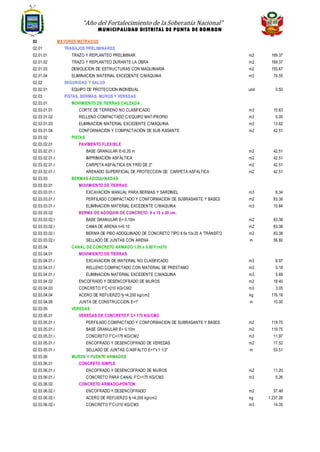 “Año del Fortalecimiento de la Soberanía Nacional”
MUNICIPALIDAD DISTRITAL DE PUNTA DE BOMBON
02 MAYORES METRADOS
02.01 TRABAJOS PRELIMINARES
02.01.01 TRAZO Y REPLANTEO PRELIMINAR m2 169.37
02.01.02 TRAZO Y REPLANTEO DURANTE LA OBRA m2 169.37
02.01.03 DEMOLICION DE ESTRUCTURAS CON MAQUINARIA m2 155.67
02.01.04 ELIMINACION MATERIAL EXCEDENTE C/MAQUINA m3 74.55
02.02 SEGURIDAD Y SALUD
02.02.01 EQUIPO DE PROTECCION INDIVIDUAL und 0.50
02.03 PISTAS, BERMAS, MUROS Y VEREDAS
02.03.01 MOVIMIENTO DE TIERRAS CALZADA
02.03.01.01 CORTE DE TERRENO NO CLASIFICADO m3 10.63
02.03.01.02 RELLENO COMPACTADO C/EQUIPO MAT/PROPIO m3 5.00
02.03.01.03 ELIMINACION MATERIAL EXCEDENTE C/MAQUINA m3 13.82
02.03.01.04 CONFORMACIÓN Y COMPACTACIÓN DE SUB RASANTE m2 42.51
02.03.02 PISTAS
02.03.02.01 PAVIMENTO FLEXIBLE
02.03.02.01.01 BASE GRANULAR E=0.20 m m2 42.51
02.03.02.01.02 IMPRIMACIÓN ASFÁLTICA m2 42.51
02.03.02.01.03 CARPETA ASFÁLTICA EN FRÍO DE 2" m2 42.51
02.03.02.01.04 ARENADO SUPERFICIAL DE PROTECCION DE CARPETA ASFALTICA m2 42.51
02.03.03 BERMAS ADOQUINADAS
02.03.03.01 MOVIMIENTO DE TIERRAS
02.03.03.01.01 EXCAVACIÓN MANUAL PARA BERMAS Y SARDINEL m3 8.34
02.03.03.01.02 PERFILADO COMPACTADO Y CONFORMACION DE SUBRASANTE Y BASES m2 83.38
02.03.03.01.03 ELIMINACION MATERIAL EXCEDENTE C/MAQUINA m3 10.84
02.03.03.02 BERMA DE ADOQUIN DE CONCRETO 8 x 10 x 20 cm.
02.03.03.02.01 BASE GRANULAR E= 0.10m m2 83.38
02.03.03.02.02 CAMA DE ARENA h=0.10 m2 83.38
02.03.03.02.03 BERMA DE PISO ADOQUINADO DE CONCRETO TIPO II 6x10x20 A TRÁNSITO m2 83.38
02.03.03.02.04 SELLADO DE JUNTAS CON ARENA m 56.60
02.03.04 CANAL DE CONCRETO ARMADO 1.05 x 0.80 Fc=210
02.03.04.01 MOVIMIENTO DE TIERRAS
02.03.04.01.01 EXCAVACION DE MATERIAL NO CLASIFICADO m3 8.97
02.03.04.01.02 RELLENO COMPACTADO CON MATERIAL DE PRESTAMO m3 5.18
02.03.04.01.03 ELIMINACION MATERIAL EXCEDENTE C/MAQUINA m3 5.69
02.03.04.02 ENCOFRADO Y DESENCOFRADO DE MUROS m2 18.40
02.03.04.03 CONCRETO F'C=210 KG/CM2 m3 3.05
02.03.04.04 ACERO DE REFUERZO fy=4,200 kg/cm2 kg 176.18
02.03.04.05 JUNTA DE CONSTRUCCION E=1" m 10.00
02.03.05 VEREDAS
02.03.05.01 VEREDAS DE CONCRETO F´C= 175 KG/CM2
02.03.05.01.01 PERFILADO COMPACTADO Y CONFORMACION DE SUBRASANTE Y BASES m2 119.75
02.03.05.01.02 BASE GRANULAR E= 0.10m m2 119.75
02.03.05.01.03 CONCRETO F'C=175 KG/CM2 m3 11.97
02.03.05.01.04 ENCOFRADO Y DESENCOFRADO DE VEREDAS m2 17.52
02.03.05.01.05 SELLADO DE JUNTAS C/ASFALTO E=1"x1 1/2" m 53.51
02.03.06 MUROS Y PUENTE ARMADOS
02.03.06.01 CONCRETO SIMPLE
02.03.06.01.01 ENCOFRADO Y DESENCOFRADO DE MUROS m2 11.20
02.03.06.01.02 CONCRETO PARA CANAL F'C=175 KG/CM2 m3 5.26
02.03.06.02 CONCRETO ARMADO-PONTON
02.03.06.02.01 ENCOFRADO Y DESENCOFRADO m2 57.48
02.03.06.02.02 ACERO DE REFUERZO fy=4,200 kg/cm2 kg 1,237.26
02.03.06.02.03 CONCRETO F'C=210 KG/CM2 m3 14.35
 