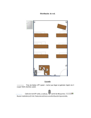 Distribución de red.
Leyenda
Tríos de Cables UTP (pared – techo) que llegan al gabinete Cajetín de 3
couper RJ45 (hembra) pared.
Cable de redUTP cat5e, a cada pc, switchde 48 puertos.
RouterinalámbricoD-link.Todaestaredtiene unadistribucióntipoestrella.
 