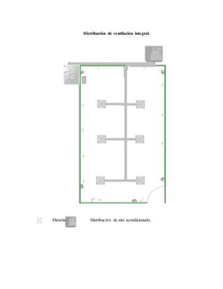 Distribución de ventilación integral.
Dicterias. Distribución de aire acondicionado.
 