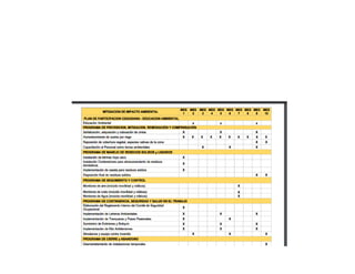 Ecological Mitigation Window Chart.pdf Environmental Impact Compliance and Mitigation Program Report | PDF