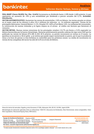 Análisis
                                                                                       Informe diario: bolsas, bonos y divisas

WAL-MART (Cierre 58,82$; Var. Día: -0,44%) Incrementa su dividendo hasta 1,59$ desde 1,46$ anterior, lo que
representa un aumento de +9% y una rentabilidad por dividendo a precios actuales del 2,7%. Actividad:
Distribución.
SECTOR AUTOMOVILISTICO. Aumentan las ventas de automóviles +16% en febrero, las ventas anuales se sitúan
en el mejor nivel de los últimos 4 años (15,1 millones de vehículos vs. 14 millones esperado). Ventas de los
principales fabricantes: General Motors +1,1%, Chrysler US +40% y Ford Motor 14%. La confianza del consumidor,
la construcción de nuevas viviendas y la ligera mejora en el acceso al crédito son factores que favorecen el
consumo.
SECTOR RETAIL. Buenas ventas minoristas de los principales retailers (+6,7% a/a frente a 3,5% esperado) en
febrero favorecidas por la buena climatología. Destacan positivamente grandes cadenas de ropa como GAP que ha
publicado las ventas de febrero 874 M$ vs 821 M $ anterior, su primer incremento en ventas en 8 meses. La
gasolina se encuentra a 4$ el galón y se estima que puede seguir aumentando su precio, por lo que la prudencia
reina a la hora de pensar si esta fortaleza es sostenible para los próximos meses. La media de incremento en
ventas de las compañías del sector ha sido de 6,4% en el mes de febrero.




Horas de cierres de mercados: España y resto Eurozona 17:30h, Alemania 19h, EE.UU. 22:00h, Japón 8:00h
Metodologías de valoración aplicadas (lista no exhaustiva): VAN FCF, Descuento de Dividendos, Neto Patrimonial, ratios comparables, Valor
Neto Liquidativo, Warranted Equity Value, PER teórico.




 Equipo de Análisis de Bankinter     (Sujetos al RIC)                                                            http://broker.bankinter.com/
 Ramón Forcada        Eva del Barrio Arranz Jesús Amador Castrillo          Joaquin Otamendi                       http://www.bankinter.com/
 David Garcia Moral Beatriz Martín Bobillo Victoria Sandoval                                                      Paseo de la Castellana, 29
 Todos los informes los encontrarás aquí:          https://broker.bankinter.com/www/es-es/cgi/broker+asesoramiento              28046 Madrid
 Por favor, consulte importantes advertencias legales en:
 http://broker.bankinter.com/www/es-es/cgi/broker+binarios?secc=NRAP&subs=NRAP&nombre=disclaimer.pdf
 * Si desea acceder directamente al disclaimer seleccione sobre el link la opciónopen weblink in Browser" con el botón derecho del su ratón.
                                                                                "
 