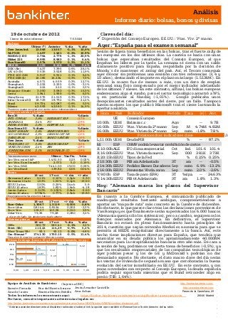 Informe de análisis 15.10.2012
