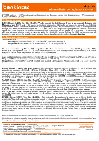 Análisis
                                                                                       Informe diario: bolsas, bonos y divisas

279.875 viajeros (+10,7%), mientras que descienden las llegadas en low-cost de portugueses (-7%), noruegos (-
4,2%) e irlandeses (-1,2%).

 3.- Bolsas europeas
E.ON (Cierre: 15,23€; Var. Día: +0,53%): Vende una red de distribución de gas a un consorcio liderado por
Macquarie por 3.200 M.$.- El banco australiano Macquaire, liderando un consorcio formado con Infinity
Investments, British Columbia Investment Management y Munich Re, ha comprado a E.ON la filial Open Grid
Europe, una red d distribución de gas de 12.000 kms. con 1.600 empleados, que opera en Alemania. Con esta
operación, E.ON prosigue sus planes de desinversión y reducción de su deuda de 37.600 M.€. La compañía
eléctrica alemana planea vender activos por valor de 15.000 M.€ antes de final de 2013 para compensar el
impacto en sus cuentas del abandono por parte de Alemania de la energía nuclear. Impacto: Positivo.
 4.- Bolsa americana y otras
S&P por sectores.-
      Los mejores: Consumo básico +0,28%; Salud +0,19%; Utilities -0,04%.
      Los peores: Financieras -1,45%; Materiales -1,17%; Tecnología -0,82%.


Hasta el momento han publicado 466 compañías del S&P con un incremento medio del BPA ajustado de +8,9%
frente al +0,6% esperado para 1T’12 al inicio de la temporada. El 67% ha sorprendido positivamente, el 9,7% sin
sorpresas y el 23,3% se ha quedado por debajo de las expectativas.

Ayer publicaron (compañías más importantes): Deere (2,61$/acc. vs. 2,529$ e.); Target (1,04$/acc. vs. 1,01$ e.);
Staples (0,3$/acc. vs. 0,3$ e.); Abercrombie (0,03$/acc. vs. 0,014$ e.)
Hoy publican: 13h Wal-Mart (1,043$ e.); 22h Gap (0,451$ e.) s/h Applied Materials (0.241$ e.) y Sears (-0,673$
e.)


DEERE (Cierre: 74,18$; Var. Día: -3,18%).- La compañía presentó buenos resultados 1T´12 y mejoró sus
previsiones. Ingresos: 10.010M$ (+12%) vs. 9.710M$ e. BPA: 2,61$ (+23,1%)vs. 2,53$ e.;
La demanda de equipos agrícolas aumentó +5% en el trimestre gracias a la mejora del panorama agrícola que
animó a los agricultores a renovar su maquinaria. Sus previsiones apuntan a un incremento de +15% en equipos
agrícolas y cortadoras en el conjunto de 2012 y a un beneficio de 3.350M$ vs. 3.275M$ ant. para ello pretende
invertir 1.300M$. Actividad: Fabricante maquinaria agrícola.
TARGET (Cierre: 55,32$; Var. Día: +0,44%).- Resultados 1T´12 positivos. Ventas: 16.540M$ (+6,1%), mientras
que los ingresos totales ascienden a 16.870M$ (+5,9%) vs. 16.850M$ e. Además, sus ventas comparables
también aumentaron +5,3%. BPA: 1,04$ vs. 1,01$ e.; Unas condiciones climatológicas más favorables y la
coincidencia en el trimestre con las vacaciones de Pascua impulsaron las ventas. Además, revisó sus perspectivas
de BPA´12 al alza hasta 4,6/4,8$/acción desde 4,1/4,3$/acción frente a 4,28$ esperado. Target estima entre
0,1/0,5$ de impacto de los costes por la entrada de la compañía en Canadá. Actividad: Venta al por menor.
FACEBOOK (No cotiza): hoy se fija el precio de salida a bolsa de la compañía cuyo rango finalmente se encuentra
entre 34-38$/acción. La red social sacará 421,2 millones de acciones con lo que pretende recaudar hasta
16.000M$.
PFIZER (Cierre: 22,64$ Var. Día: +1,52%).- Este miércoles ha expirado la patente en el Reino Unido que
mantenía Pfizer sobre el medicamento para reducir el colesterol denominado Lipitor, considerado el fármaco de
mayor venta a nivel mundial para controlar esta enfermedad, valorado en torno a los 16M$. Tan solo un día
después de expirar la patente, los fabricantes de medicamentos de la india Ind-Swift y Wockhardat han lanzado
conjuntamente la versión genérica en Reino Unido. Otro laboratorio indio, Ranbaxy Laboratories también vende
Lipitor genérico en cuatro países europeos desde el pasado mes de marzo (dos meses antes de que expirase las
patentes en esos países, a raíz de un acuerdo con Pfizer): Alemania, Italia, Países Bajos y Suecia. Actividad:
Farmacéutica.


Horas de cierres de mercados: España y resto Eurozona 17:30h, Alemania 19h, EE.UU. 22:00h, Japón 8:00h
Metodologías de valoración aplicadas (lista no exhaustiva): VAN FCF, Descuento de Dividendos, Neto Patrimonial, ratios comparables, Valor
Neto Liquidativo, Warranted Equity Value, PER teórico.


 Equipo de Análisis de Bankinter (Sujetos al RIC)                                                             http://broker.bankinter.com/
 Ramón Forcada        Eva del Barrio Arranz Jesús Amador Castrillo       Joaquin Otamendi                       http://www.bankinter.com/
 Ana de Castro        Beatriz Martín Bobillo Victoria Sandoval                                                 Paseo de la Castellana, 29
 Todos los informes los encontrarás aquí:       https://broker.bankinter.com/www/es-es/cgi/broker+asesoramiento              28046 Madrid
 Por favor, consulte importantes advertencias legales en:
 http://broker.bankinter.com/www/es-es/cgi/broker+binarios?secc=NRAP&subs=NRAP&nombre=disclaimer.pdf
 * Si desea acceder directamente al disclaimer seleccione sobre el link la opción
                                                                                "open weblink in Browser" con el botón derecho del su ratón.
 