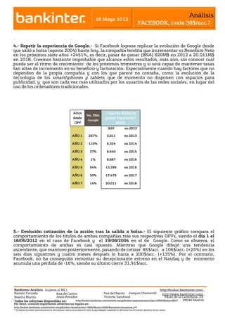 Análisis
                                                                          28 Mayo 2012
                                                                                                                FACEBOOK, ¿vale 38$/acc.?



4.- Repetir la experiencia de Google.- Si Facebook lograse replicar la evolución de Google desde
que salió a bolsa (agosto 2004) hasta hoy, la compañía tendría que incrementar su Beneficio Neto
en los próximos siete años +2451%, es decir, pasar de ganar (BNA) 820M$ en 2012 a 20.011M$
en 2018. Creemos bastante improbable que alcance estos resultados, más aún, sin conocer cuál
puede ser el ritmo de crecimiento de los próximos trimestres y si será capaz de mantener tasas
tan altas de incremento en su beneficio y facturación. Especialmente cuando hay factores que no
dependen de la propia compañía y con los que parece no contaba, como la evolución de la
tecnología de los smarthphones y tablets, que de momento no disponen con espacios para
publicidad, y que son cada vez más utilizados por los usuarios de las redes sociales, en lugar del
uso de los ordenadores tradicionales.




                                                     Años                         ¿Cuánto deberia
                                                                 Var. BNA
                                                     desde                        ganar Facebook?
                                                                  Google
                                                      OPV                              Mill$
                                                                                     820            en 2012

                                                    AÑO 1          267%             3.011           en 2013

                                                    AÑO 2          110%             6.324           en 2014

                                                    AÑO 3           37%             8.640           en 2015

                                                    AÑO 4            1%             8.687           en 2016

                                                    AÑO 5           54%            13.399           en 2016

                                                    AÑO 6           30%            17.479           en 2017

                                                    AÑO 7           14%            20.011           en 2018




5.- Evolución cotización de la acción tras la salida a bolsa.- El siguiente gráfico compara el
comportamiento de los títulos de ambas compañías tras sus respectivas OPVs, siendo el día 1 el
18/05/2012 en el caso de Facebook y el 19/08/2004 en el de Google. Como se observa, el
comportamiento de ambas es casi opuesto. Mientras que Google dibujó una tendencia
ascendente, que mantuvo posteriormente, pasando de cotizar 85$/acc. a 106$/acc. (+25%) en los
seis días siguientes y cuatro meses después lo hacía a 200$/acc. (+135%). Por el contrario,
Facebook, no ha conseguido remontar su decepcionante estreno en el Nasdaq y de momento
acumula una pérdida de -16%, siendo su último cierre 31,91$/acc.




Bankinter Análisis (sujetos al RIC):                                                                         http://broker.bankinter.com/
Ramón Forcada              Ana de Castro                        Eva del Barrio Joaquin Otamendi               http://www.bankinter.com/
Beatriz Martín             Jesús Amador                         Victoria Sandoval                               Paseo de la Castellana, 29
Todos los informes disponibles en:     http://broker.bankinter.com/www/es-es/cgi/broker+asesoramiento?secc=NRAP&subs=NRAP    28046 Madrid
Por favor, consulte importantes advertencias legales en:
http://broker.bankinter.com/www/es-es/cgi/broker+binarios?secc=NRAP&subs=NRAP&nombre=disclaimer.pdf
                                                                               "open weblink in Browser" con el botón derecho de su ratón.
* Si desea acceder directamente al disclaimer seleccione sobre el link la opción
 