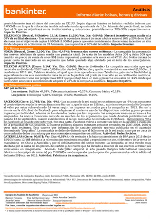 Análisis
                                                                                       Informe diario: bolsas, bonos y divisas

previsiblemente tras el cierre del mercado en EE.UU. Según algunas fuentes se habrían recibido órdenes por
6.000M$ con lo que la colocación tendría sobredemanda aproximada de 1,5x. Además del precio final, se debe
fijar el % que se adjudicará entre institucionales y minoristas, previsiblemente 70%-30% respectivamente.
Impacto: Positivo.
TELEFONICA (Neutral, P.Objetivo: 15,1€; Cierre: 11,25€; Var. Día: -0,84%): Ofrecerá incentivos para acudir a la
OPV de su filial alemana.- Tras conocerse que la operadora tratará de sacar a bolsa entre el 10% y 20% de su filial
alemana con el objetivo de captar 1.500M€-2.000M€ parece que está considerando ofrecer como incentivo un alto
dividendo para los accionistas de 02 Alemania, que supondría el 90% del beneficio. Impacto: Neutral.
 3.- Bolsas europeas
NOKIA (Neutral, Cierre: 2,10€; Var. Día: -0,47%): Presenta dos nuevos teléfonos.- La compañía ha presentado
dos nuevos teléfonos de gama media con pantalla táctil. Se trata de los modelos Asha 308 y Asha 309 que
tendrán un precio de venta de unos 99$ (más impuestos) y estarán a la venta en el 4T’12. Así, Nokia tratará de
ganar cuota de mercado en un segmento que había quedado algo olvidado por el éxito de los smartphones.
Impacto: Positivo.
TELEKOM AUSTRIA (Cierre: 6,14€; Var. Día: -3,84%): Recorta dividendo.- La compañía anunciaba ayer que
recortaba su dividendo 2012 hasta 0,05€/acción desde 0,38€/acción y que lo mantendrá en ese nivel (0,05€/acc.)
también en 2013. Así, Telekom Austria, al igual que otras operadoras como Telefónica, prioriza la flexibilidad y
especialmente con este movimiento trata de evitar la pérdida del grado de inversión en su calificación crediticia.
La operadora mantiene sus perspectivas 2012 que ya rebajó hace un mes y presenta una caída de -24% desde que
Carlos Slim anunciara su intención de adquirir el 26% de la compañía austriaca. Impacto: Negativo.
 4.- Bolsa americana y otras
S&P por sectores.-
      Los mejores: Utilities +0,99%; Telecomunicaciones +0,23%; Consumo básico +0,19%.
      Los peores: Tecnología -0,84%; Energía -0,52%; Materiales -0,45%.

FACEBOOK (Cierre: 20,79$; Var. Día: -9%).- Las acciones de la red social retrocedieron ayer un -9% tras conocerse
el precio objetivo según la revista financiera Barron´s, que lo sitúa en 15$/acc., asimismo recomienda No Comprar
el valor por estar sobrevalorado 24 veces según los ingresos estimados para la compañía en 2013. Barron´s
insiste en la dificultad de Facebook para adaptarse al creciente uso de los dispositivos móviles y para generar
ingresos por bublicidad, además de los elevados costes que han supuesto las compensaciones en acciones a los
empleados. La revista financiera coincide en muchos de los argumentos que desde Análisis publicábamos el
pasado 13 de septiembre, cuando establecimos el rango razonable de entrada en 11/16$/acc. (Adjuntamos Nota
de Facebook al final de este informe). Por otra parte, Facebook volvió a cometer un fallo en la gestión o violación
de la privacidad de sus usuarios, al hacerse públicos algunos mensajes privados enviados en 2007,2008, 2009 y
otros más recientes. Esto supone que información de carácter privado aparecía publicada en el apartado
denominado “biografías”. La compañía se defiende diciendo que el fallo no es de la red social sino que se trata de
una confusión de los usurarios y que esos mensajes siempre fueron públicos. Actividad: Redes Sociales.
CATERPILLAR (Cierre: 90,87$; Var. Día: -0,93%).- Ha revisado a la baja sus previsiones de BPA para 2015 desde
15/20$ hasta 12/18$ debido a la ralentización económica mundial y especialmente por, el deterioro de la venta de
maquinaria en China y Australia y por el debilitamiento del sector minero. La compañía se está viendo muy
afectada por la caída de los precios del carbón y del hierro que ha llevado a muchos de sus clientes a frenar sus
inversiones en maquinaria. Además, Caterpillar adquirió el año pasado Bucyrus International (empresa
fabricante de equipos de minería) por 7.600M$ cuando esperaba que la operación generase un beneficio adicional
de hasta 20$/acc. en 2015. Actividad: Fabricante de maquinaria.




Horas de cierres de mercados: España y resto Eurozona 17:30h, Alemania 19h, EE.UU. 22:00h, Japón 8:00h
Metodologías de valoración aplicadas (lista no exhaustiva): VAN FCF, Descuento de Dividendos, Neto Patrimonial, ratios comparables, Valor
Neto Liquidativo, Warranted Equity Value, PER teórico.




 Equipo de Análisis de Bankinter (Sujetos al RIC)                                                             http://broker.bankinter.com/
 Ramón Forcada        Eva del Barrio Arranz Jesús Amador Castrillo                                              http://www.bankinter.com/
 Ana de Castro        Beatriz Martín Bobillo Joaquin Otamendi                                                  Paseo de la Castellana, 29
 Todos los informes los encontrarás aquí:       https://broker.bankinter.com/www/es-es/cgi/broker+asesoramiento              28046 Madrid
 Por favor, consulte importantes advertencias legales en:
 http://broker.bankinter.com/www/es-es/cgi/broker+binarios?secc=NRAP&subs=NRAP&nombre=disclaimer.pdf
 * Si desea acceder directamente al disclaimer seleccione sobre el link la opción
                                                                                "open weblink in Browser" con el botón derecho del su ratón.
 