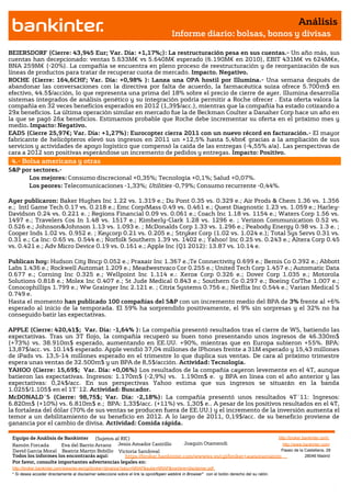 Análisis
                                                                                       Informe diario: bolsas, bonos y divisas

BEIERSDORF (Cierre: 43,945 Eur; Var. Día: +1,17%;): La restructuración pesa en sus cuentas.- Un año más, sus
cuentas han decepcionado: ventas 5.633M€ vs 5.640M€ esperado (6.190M€ en 2010), EBIT 431M€ vs 624M€e,
BNA 259M€ (-20%). La compañía se encuentra en pleno proceso de reestructuración y de reorganización de sus
líneas de productos para tratar de recuperar cuota de mercado. Impacto. Negativo.
ROCHE (Cierre: 164,6CHF; Var. Día: +0,98% ): Lanza una OPA hostil por Illumina.- Una semana después de
abandonar las conversaciones con la directiva por falta de acuerdo, la farmacéutica suiza ofrece 5.700m$ en
efectivo, 44.5$/acción, lo que representa una prima del 18% sobre el precio de cierre de ayer. Illumina desarrolla
sistemas integrados de análisis genético y su integración podría permitir a Roche ofrecer . Esta oferta valora la
compañía en 32 veces beneficios esperados en 2012 (1,39$/acc.), mientras que la compañía ha estado cotizando a
29x beneficios. La última operación similar en mercado fue la de Beckman Coulter a Danaher Corp hace un año en
la que se pagó 26x beneficios. Estimamos probable que Roche debe incrementar su oferta en el próximo mes y
medio. Impacto: Negativo.
EADS (Cierre 25,97€; Var. Día: +1,27%): Eurocopter cierra 2011 con un nuevo récord en facturación.- El mayor
fabricante de helicópteros elevó sus ingresos en 2011 un +12,5% hasta 5,4bn€ gracias a la ampliación de sus
servicios y actividades de apoyo logístico que compensó la caída de las entregas (-4,55% a/a). Las perspectivas de
cara a 2012 son positivas esperándose un incremento de pedidos y entregas. Impacto: Positivo.
 4.- Bolsa americana y otras
S&P por sectores.-
      Los mejores: Consumo discrecional +0,35%; Tecnología +0,1%; Salud +0,07%.
      Los peores: Telecomunicaciones -1,33%; Utilities -0,79%; Consumo recurrente -0,44%.

Ayer publicaron: Baker Hughes Inc 1.22 vs. 1.319 e.; Du Pont 0.35 vs. 0.329 e.; Air Prods & Chem 1.36 vs. 1.356
e.; Intl Game Tech 0.17 vs. 0.218 e.; Emc Corp/Mass 0.49 vs. 0.461 e.; Quest Diagnostic 1.23 vs. 1.059 e.; Harley-
Davidson 0.24 vs. 0.221 e. ; Regions Financial 0.09 vs. 0.061 e.; Coach Inc 1.18 vs. 1154 e.; Waters Corp 1.56 vs.
1497 e.; Travelers Cos In 1.48 vs. 1517 e.; Kimberly-Clark 1.28 vs. 1296 e. ; Verizon Communication 0.52 vs.
0.526 e.; Johnson&Johnson 1.13 vs. 1.093 e. ; McDonalds Corp 1.33 vs. 1.296 e.; Peabody Energy 0.98 vs. 1.3 e. ;
Cooper Inds 1.02 vs. 0.952 e. ; Keycorp 0.21 vs. 0.205 e.; Stryker Corp (1.02 vs. 1.024 e.); Total Sys Servs 0.31 vs.
0.31 e.; Ca Inc: 0.65 vs. 0.544 e.; Norfolk Southern 1.39 vs. 1402 e.; Yahoo! Inc 0.25 vs. 0.243 e.; Altera Corp 0.45
vs. 0.421 e.; Adv Micro Device 0.19 vs. 0.161 e.; Apple Inc (Q1 2012): 13.87 vs. 10.14 e.

Publican hoy: Hudson City Bncp 0.052 e.; Praxair Inc 1.367 e.;Te Connectivity 0.699 e.; Bemis Co 0.392 e.; Abbott
Labs 1.436 e.; Rockwell Automat 1.209 e.; Meadwestvaco Cor 0.255 e.; United Tech Corp 1.457 e.; Automatic Data
0.677 e.; Corning Inc 0.325 e.; Wellpoint Inc 1.114 e.: Xerox Corp 0.326 e.; Dover Corp 1.035 e.; Motorola
Solutions 0.818 e.; Molex Inc 0.407 e.; St Jude Medical 0.843 e.; Southern Co 0.297 e.; Boeing Co/The 1.007 e.;
Conocophillips 1.799 e.; Ww Grainger Inc 2.121 e. ; Citrix Systems 0.756 e.; Netflix Inc 0.544 e.; Varian Medical S
0.749 e.
Hasta el momento han publicado 100 compañías del S&P con un incremento medio del BPA de 3% frente al +6%
esperado al inicio de la temporada. El 59% ha sorprendido positivamente, el 9% sin sorpresas y el 32% no ha
conseguido batir las expectativas.

APPLE (Cierre: 420,41$; Var. Día: -1,64% ): La compañía presentó resultados tras el cierre de WS, batiendo las
expectativas. Tras un 3T flojo, la compañía recuperó su buen tono presentando unos ingresos de 46.330m$
(+73%) vs. 38.910m$ esperado, aumentando en EE.UU. +90%, mientras que en Europa subieron +55%. BPA:
13,87$/acc. vs. 10.14$ esperado. Apple vendió 37,04 millones de IPhones frente a 31M esperado y 15,43 millones
de iPads vs. 13,5-14 millones esperado en el trimestre lo que duplica sus ventas. De cara al próximo trimestre
espera unas ventas de 32.500m$ y un BPA de 8,5$/acción. Actividad: Tecnología.
YAHOO (Cierre: 15,69$; Var. Día: +0,06%) Los resultados de la compañía cayeron levemente en el 4T, aunque
batieron las expectativas. Ingresos: 1.170m$ (-2,9%) vs. 1.190m$ e. y BPA en línea con el año anterior y las
expectativas: 0,24$/acc. En sus perspectivas Yahoo estima que sus ingresos se situarán en la banda
1.025$/1.105$ en el 1T´12. Actividad: Buscador.
McDONALD´S (Cierre: 98,75$; Var. Día: -2,18%): La compañía presentó unos resultados 4T´11: Ingresos:
6.820m$ (+10%) vs. 6.810m$ e.; BPA: 1,33$/acc. (+11%) vs. 1,30$ e.. A pesar de los positivos resultados en el 4T,
la fortaleza del dólar (70% de sus ventas se producen fuera de EE.UU.) y el incremento de la inversión aumenta el
temor a un debilitamiento de su beneficio en 2012. A lo largo de 2011, 0,19$/acc. de su beneficio proviene de
ganancia por el cambio de divisa. Actividad: Comida rápida.

 Equipo de Análisis de Bankinter (Sujetos al RIC)                                                             http://broker.bankinter.com/
 Ramón Forcada        Eva del Barrio Arranz Jesús Amador Castrillo       Joaquin Otamendi                       http://www.bankinter.com/
 David Garcia Moral Beatriz Martín Bobillo Victoria Sandoval                                                   Paseo de la Castellana, 29
 Todos los informes los encontrarás aquí:       https://broker.bankinter.com/www/es-es/cgi/broker+asesoramiento              28046 Madrid
 Por favor, consulte importantes advertencias legales en:
 http://broker.bankinter.com/www/es-es/cgi/broker+binarios?secc=NRAP&subs=NRAP&nombre=disclaimer.pdf
 * Si desea acceder directamente al disclaimer seleccione sobre el link la opción
                                                                                "open weblink in Browser" con el botón derecho del su ratón.
 