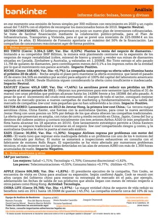 Análisis
                                                                                       Informe diario: bolsas, bonos y divisas

en ese momento una emisión de bonos simples por 300 millones con vencimiento en 2020 y un cupón
anual del 7,625% con el objetivo de recomprar los mencionados bonos de 2010. Impacto: Neutral.
SECTOR CONCESIONES.- El Gobierno presentará en junio un nuevo plan de inversiones cofinanciadas.
Se trata de facilitar financiación mediante la colaboración público-privada, para el Plan de
Infraestructuras, Transportes y Vivienda, para el que se prevé una inversión de 225.000M.€ en los
próximos 14 años. El Ministerio de Fomento aportaría un máximo del 50% de la financiación. Las
compañías de concesiones reaccionaron ayer de forma positiva.
 3.- Bolsas europeas
RIO TINTO (Cierre: 3.364,5 GBP; Var. Día: -0,53%): Plantea la venta del negocio de diamantes.-
Imitando a su competidor BHP Billiton, la minera está planteando centrarse en la expansión de los
negocios de mayor rentabilidad (cobre, mineral de hierro y uranio) y vender sus minas de diamantes
situadas en Canadá, Zimbabwe y Australia, y valoradas en 1.200M$. Rio Tinto extrajo el año pasado
11,7M de quilates de diamantes, pero contribuyeron menos del 0,1% a los ingresos netos de la entidad
por lo que el movimiento nos parece acertado. Impacto: Positivo.
ROCHE (Cierre: 158,40€; Var. Día: +0,7%): La compañía suiza prorroga su oferta sobre Illumina hasta
el próximo 20 de abril.- Roche amplía el plazo pero mantiene la oferta económica que lanzó el pasado
25 de enero (44,50$ en metálico por acción) para adquirir el 100% del capital del laboratorio americano
valorado en 4.350M€. Desde Illuminia siguen considerando la oferta como insuficiente e inadeacuada.
Impacto: Neutral.
EASYJET (Cierre: 495,8 GBP; Var. Día: +7,46%): La aerolínea prevé reducir sus pérdidas un 28%
respecto al mismo periodo de 2011.- Mejoran sus previsiones para este semestre (que finaliza el 31 de
marzo) con unas pérdidas que podrían alcanzar hasta los 143M€ frente a los 183M€ del año pasado. A
pesar de que el incremento del crudo está mermando el margen de todo el sector, consiguen mejorar
su cuota de mercado gracias a nuevas campañas de marketing y fundamentalmente, a la salida del
mercado de compañías low-cost más pequeñas que no han sobrevivido a la crisis. Impacto: Positivo.
SECTOR AEREO: Lanzamiento en 2013 de Jetstar Hong, la primera low-cost China.- La tercera mayor
aerolínea china, China Easter, une fuerzas con la australiana Qantas, para crear la nueva aerolínea
Jestar Hong con unos precios un 50% por debajo de los que ahora ofrecen las compañías tradicionales.
La oferta que presentan es amplia, con rutas de corto y medio recorrido en China, Japón, Corea del Sur y
destinos del sudeste asiático y contará inicialmente con tres aviones Airbus A320 (e irán ampliando la
flota hasta alcanzar los 18 aparatos en 2015). Este lanzamiento estratégico permite a China Eastern
continuar su negocio tradicional e iniciarse en el negocio 'low cost' compartiendo riesgos y costes; y la
australiana Quantas le abre la puerta al mercado asiático.
EADS (Cierre: 30,85€; Var. Día: +1,30%): Singapur Airlines regresa por problemas con motor del
A380.- El vuelo tuvo que regresar esta madrugada debido a un problema con uno de los 4 motores del
avión fabricado por Airbus. El motor se someterá a inspecciones exhaustivas en consulta con el
fabricante de motores Rolls Royce. El superjumbo se ha visto afectado por numerosos problemas
técnicos; el más reciente son las grietas detectadas en las alas de aviones A380 con más de 1.300 horas
acumuladas de vuelo. Impacto: Negativo.
 4.- Bolsa americana y otras
S&P por sectores.-
       Los mejores: Salud +1,71%; Tecnología +1,70%; Consumo discrecional +1,62%.
       Los peores: Telecomunicaciones +0,55%; Consumo básico +0,77%; Utilities +0,77%.

APPLE (Cierre 606,98$; Var. Día: +1,83%).- El presidente ejecutivo de la compañía, Tim Cooks, se
encuentra de visita en China para analizar su expansión. Según confirmó Apple, Cook se reunió con
altos cargos del Gobierno chino para mejorar su estrategia de mercado en el país, por ejemplo,
adelantando las fechas de salida de sus productos que ahora llegan con meses de retraso respecto a
otros países como Hong Kong. Actividad: Tecnología.
CHINA LIFE (Cierre 39,78$; Var. Día: +1,97%).- La mayor entidad china de seguros de vida redujo su
beneficio neto en 2011 hasta 18.330M de yuanes (-45,5%). La compañía invierte cerca del 10% de sus

 Equipo de Análisis de Bankinter     (Sujetos al RIC)                                                            http://broker.bankinter.com/
 Ramón Forcada        Eva del Barrio Arranz Jesús Amador Castrillo          Joaquin Otamendi                       http://www.bankinter.com/
 David Garcia Moral Beatriz Martín Bobillo Victoria Sandoval                                                      Paseo de la Castellana, 29
 Todos los informes los encontrarás aquí:          https://broker.bankinter.com/www/es-es/cgi/broker+asesoramiento              28046 Madrid
 Por favor, consulte importantes advertencias legales en:
 http://broker.bankinter.com/www/es-es/cgi/broker+binarios?secc=NRAP&subs=NRAP&nombre=disclaimer.pdf
 * Si desea acceder directamente al disclaimer seleccione sobre el link la opciónopen weblink in Browser" con el botón derecho del su ratón.
                                                                                "
 