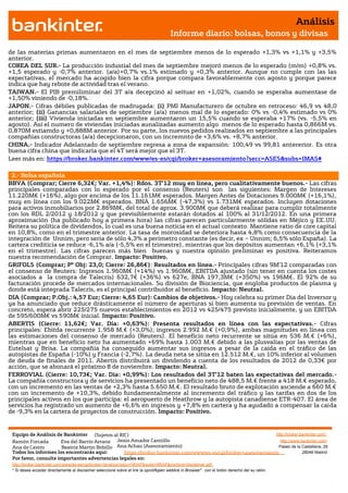Análisis
                                                                                       Informe diario: bolsas, bonos y divisas

de las materias primas aumentaron en el mes de septiembre menos de lo esperado +1,3% vs +1,1% y +3,5%
anterior.
COREA DEL SUR.- La producción industial del mes de septiembre mejoró menos de lo esperado (m/m) +0,8% vs.
+1,5 esperado y -0,7% anterior. (a/a)+0,7% vs.1% estimado y +0,3% anterior. Aunque no cumple con las las
expectativas, el mercado ha acogido bien la cifra porque compara favorablemente con agosto y porque parece
indica que hay rebote de actividad tras el verano.
TAIWAN.- El PIB premiliminar del 3T a/a decepcinó al seituar en +1,02%, cuando se esperaba aumentase de
+1,50% viniendo de -0,18%.
JAPON.- Cifras débiles publicadas de madrugada: (i) PMI Manufacturero de octubre en retroceso: 46,9 vs 48,0
anterior; (ii) Ganancias salariales de septiembre (a/a) menos mal de lo esperado: 0% vs -0,4% estimado vs 0%
anterior; (iii) Vivienda iniciadas en septiembre aumentaron un 15,5% cuando se esperaba +17% (vs. -5,5% en
agosto). Así el numero de viviendas iniciadas aunalizadas aumento algo menos de lo esperado hasta 0,866M vs.
0,870M estiamdo y +0,888M anterior. Por su parte, los nuevos pedidos realizados en septiembre a las principales
compañías constructoras (a/a) decepcionaron, con un incremnto de +3,6% vs. +8,7% anterior.
CHINA.- Indicador Adelantado de septiembre regresa a zona de expansión: 100,49 vs 99,81 antererior. Es otra
buena cifra china que indicaría que el 4T será mejor que el 3T.
Leer más en: https://broker.bankinter.com/www/es-es/cgi/broker+asesoramiento?secc=ASES&subs=IMAS#

 2.- Bolsa española
BBVA (Comprar; Cierre 6,32€; Var. +1,4%): Rdos. 3T’12 muy en línea, pero cualitativamente buenos.- Las cifras
principales comparadas con lo esperado por el consenso (Reuters) son las siguientes: Margen de Intereses
11.220M€ (+16%), algo por encima de los 11.161M€ esperados. Margen Antes de Dotaciones 9.000M€ (+16,1%),
muy en línea con los 9.022M€ esperados. BNA 1.656M€ (-47,3%) vs 1.731M€ esperados. Incluyen dotaciones
para activos inmobiliarios por 2.869M€, del total de aprox. 3.900M€ que deberá realizar para cumplir totalmente
con los RDL 2/2012 y 18/2012 y que previsiblemente estarán dotados al 100% al 31/12/2012. En una primera
aproximación (ha publicado hoy a primera hora) las cifras parecen particularmente sólidas en Méjico y EE.UU.
Reitera su política de dividendos, lo cual es una buena noticia en el actual contexto. Mantiene ratio de core capital
en 10,8%, como en el trimestre anterior. La tasa de morosidad se deteriora hasta 4,8% como consecuencia de la
integración de Unnim, pero sería de sólo 4,3% a perímetro constante (es decir, ex – Unnim; 6,5% sólo España). La
cartera crediticia se reduce -6,1% a/a (-5,5% en el trimestre), mientras que los depósitos aumentan +6,1% (+3,1%
en el trimestre). Las cifras parecen más bien buenas y nuestra opinión preliminar es positiva. Reiteramos
nuestra recomendación de Comprar. Impacto: Positivo.
GRIFOLS (Comprar; Pº Obj: 23,0; Cierre: 26,86€): Resultados en línea.- Principales cifras 9M’12 comparadas con
el consenso de Reuters: Ingresos 1.960M€ (+14%) vs 1.960M€, EBITDA ajustado (sin tener en cuenta los costes
asociados a la compra de Talecris) 632,7€ (+36%) vs 627e, BNA 197,3M€ (+350%) vs 196M€. El 92% de su
facturación procede de mercados internacionales. Su división de Biociencia, que engloba productos de plasma y
donde está integrada Talecris, es el principal contribuidor al beneficio. Impacto: Neutral.
DIA (Comprar; P.Obj.: 4,57 Eur; Cierre: 4,65 Eur): Cambios de objetivos.- Hoy celebra su primer Día del Inversor y
ya ha anunciado que reduce drásticamente el número de aperturas si bien aumenta su previsión de ventas. En
concreto, espera abrir 225/275 nuevos establecimientos en 2012 vs 425/475 previsto inicialmente, y un EBITDA
de 595/600M€ vs 590M€ inicial. Impacto: Positivo.
ABERTIS (Cierre: 11,62€; Var. Día: +0,63%): Presenta resultados en línea con las expectativas.- Cifras
principales: Ebitda recurrente 1.958 M.€ (+3,0%); ingresos 2.992 M.€ (+0,9%), ambas magnitudes en línea con
las estimaciones del consenso de mercado (Reuters). El beneficio neto recurrente se sitúa en 536 M.€ (+6%),
mientras que en beneficio neto ha aumentado +69% hasta 1.003 M.€ debido a las plusvalías por las ventas de
Eutelsat y Brisa. La compañía ha conseguido aumentar sus ingresos a pesar de la caída en el tráfico de las
autopistas de España (-10%) y Francia (-2,7%). La deuda neta se sitúa en 12.512 M.€, un 10% inferior al volumen
de deuda de finales de 2011. Abertis distribuirá un dividendo a cuenta de los resultados de 2012 de 0,33€ por
acción, que se abonará el próximo 8 de noviembre. Impacto: Neutral.
FERROVIAL (Cierre: 10,73€; Var. Día: +0,99%): Los resultados del 3T’12 baten las expectativas del mercado.-
La compañía constructora y de servicios ha presentado un beneficio neto de 488,5 M.€ frente a 418 M.€ esperado,
con un incremento en las ventas de +2,3% hasta 5.650 M.€. El resultado bruto de explotación asciende a 660 M.€
con un incremento de +10,3%, debido fundamentalmente al incremento del tráfico y las tarifas en dos de los
principales activos en los que participa: el aeropuerto de Heathrow y la autopista canadiense ETR-407. El área de
servicios ha registrado un aumento de +6,6% en ingresos y +7,8% en cartera y ha ayudado a compensar la caída
de -9,3% en la cartera de proyectos de construcción. Impacto: Positivo.


 Equipo de Análisis de Bankinter (Sujetos al RIC)                                                             http://broker.bankinter.com/
 Ramón Forcada        Eva del Barrio Arranz Jesús Amador Castrillo                                              http://www.bankinter.com/
 Ana de Castro        Beatriz Martín Bobillo Ana Achau (Asesoramiento)                                         Paseo de la Castellana, 29
 Todos los informes los encontrarás aquí:       https://broker.bankinter.com/www/es-es/cgi/broker+asesoramiento              28046 Madrid
 Por favor, consulte importantes advertencias legales en:
 http://broker.bankinter.com/www/es-es/cgi/broker+binarios?secc=NRAP&subs=NRAP&nombre=disclaimer.pdf
 * Si desea acceder directamente al disclaimer seleccione sobre el link la opción
                                                                                "open weblink in Browser" con el botón derecho del su ratón.
 