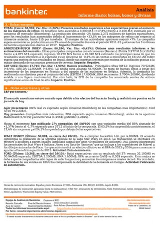 Análisis
                                                                                       Informe diario: bolsas, bonos y divisas

 3.- Bolsas europeas
TOTAL (Cierre: 38,99€; Var. Día: +1,56%): Presenta resultados superiores a las expectativas gracias al aumento
de los márgenes de refino. El beneficio neto ascendió a 3.300 M.€ (+17,8%) frente a 3.100 M.€ estimado por el
consenso de mercado (Bloomberg). La producción descendió -2% hasta 2.272 millones de barriles equivalentes,
pero los resultados han aumentado debido al incremento de +33,5% en los márgenes de refino con respecto al
trimestre anterior, hasta 51$ por tonelada. El margen de las actividades upstream mejoró +7%. La compañía
espera aumentar su producción en un 3% anual de promedio durante el período 2011-15 y alcanzar los 3 millones
de barriles equivalentes diarios en 2017. Impacto: Positivo.
ANHEUSER-BUSCH INBEV (Cierre: 66,28€; Var. Día: +0,42%): Obtiene unos resultados inferiores a las
estimaciones del mercado.- Cifras principales comparadas con el consenso (Reuters): Ebitda 3.977 M.$ (+10,6%)
frente a 4.075 M.$ esperado; ingresos 10.270 M.$ frente a 10.320 M.$ estimado. La principal causa de que los
resultados sean inferiores a lo esperado es un descenso de -0,4% en las ventas a minoristas en EE.UU. AB InBev
espera una mejora de sus resultados en Brasil, donde sus ingresos crecerán por encima de la inflación gracias a la
mayor demanda de sus marcas premium de cerveza. Impacto: Negativo.
GDF SUEZ (Cierre: 17,71€; Var. Día: +1,93%): Buenos resultados.- Principales cifras 9M’12: Ingresos 70.921M€
(+8,4%), EBITDA 12.800M€ (+5,8%). La deuda neta alcanza 45.900M€. Se trata de buenas cifras a pesar del
incremento de los impuestos en Francia y del apagón de las nucleares en Bélgica. Además, la compañía ha
reafirmado sus objetivos para el conjunto del año (EBITDA 17.000M€, BNA recurrente: 3.700/4.200M€, dividendo
estable o con ligero crecimiento). Por otro lado, la CFO de la compañía ha anunciado ventas de activos
significativas antes de final de año. Impacto: Positivo.
4
 4.- Bolsa americana y otras
S&P por sectores.-

El mercado americano estuvo cerrado ayer debido a los efectos del huracán Sandy y reabrirá sus puertas en la
jornada de hoy.

Ayer presentaron (BPA real vs esperado según consenso Bloomberg de las compañías más importantes): Ford
(0,40 vs 0,30$e).
Hoy presentan (compañías más relevantes; BPA esperado según consenso Bloomberg): antes de la apertura
Mastercard (5,919$) y al cierre Visa (1,496$) y Metlife (1,282$).

Hasta el momento han publicado 274 compañías del S&P500 con una variación media del BPA ajustado de
+1,37% frente al -1,7% esperado para 3T’12 al inicio de la temporada. El 63,5% ha sorprendido positivamente, el
12,4% sin sorpresas y el 24,1% ha quedado por debajo de las expectativas.

WALT DISNEY (Último: 50,08$, es cierre del 26/10).- Va a comprar Lucasfilm Ltd. por 4.050M$. El acuerdo
contempla la grabación de la séptima película de la saga Star Wars en 2015. La transacción se efectuará en
efectivo y acciones a partes iguales (ampliará capital por unos 40 millones de acciones). Así, Disney incorporará
los personajes de Star Wars e Indiana Jones a su lista de “famosos” que ya incluye a los superhéroes de Marvel y
los dibujos animados de Pixar. La operación tendrá un efectivo dilutivo en el BPA de 2013 y 2014 para comenzar a
aportar al beneficio a partir de 2015. Actividad: Entretenimiento.
FORD (Último: 10,36$, es cierre del 26/10).- Batió expectativas con su resultado del 3T: ventas 32.100M$ vs
30.940M$ esperado, EBITDA 2.200M$, BNA 1.600M$, BPA recurrente 0,40$ vs 0,30$ esperado. Esta mejora se
debe a que la compañía ha sido capaz de subir los precios y aumentar los márgenes a niveles récord. Por otro lado,
la fortaleza de sus ventas en EEUU ha compensado la debilidad de la demanda en Europa. Actividad: Fabricante
de automóviles.




Horas de cierres de mercados: España y resto Eurozona 17:30h, Alemania 19h, EE.UU. 22:00h, Japón 8:00h
Metodologías de valoración aplicadas (lista no exhaustiva): VAN FCF, Descuento de Dividendos, Neto Patrimonial, ratios comparables, Valor
Neto Liquidativo, Warranted Equity Value, PER teórico.


 Equipo de Análisis de Bankinter (Sujetos al RIC)                                                             http://broker.bankinter.com/
 Ramón Forcada        Eva del Barrio Arranz Jesús Amador Castrillo                                              http://www.bankinter.com/
 Ana de Castro        Beatriz Martín Bobillo Ana Achau (Asesoramiento)                                         Paseo de la Castellana, 29
 Todos los informes los encontrarás aquí:       https://broker.bankinter.com/www/es-es/cgi/broker+asesoramiento              28046 Madrid
 Por favor, consulte importantes advertencias legales en:
 http://broker.bankinter.com/www/es-es/cgi/broker+binarios?secc=NRAP&subs=NRAP&nombre=disclaimer.pdf
 * Si desea acceder directamente al disclaimer seleccione sobre el link la opción
                                                                                "open weblink in Browser" con el botón derecho del su ratón.
 