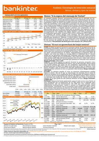 http://www.ebankinter.com/

                                                                                                                    Análisis: Estrategia de inversión semanal
                                                                                                                                                 Bolsas, divisas y tipos de interés

      Semana del 5 al 12 de septiembre
Tipos de interés                                                                                  Bonos: "A la espera del mensaje de Trichet"
                02-sep-11                         26-ago-11          +/- sem. +/- año            La semana pasada vivimos movimientos bruscos en el mercado de los
Alemania 2 años  0,53%                              0,65%                -12,3       -33,4       bonos. La decepción de los indicadores macro y la publicación de las Actas
Alemania 10 años 2,00%                              2,16%                -16,0       -96,6       de la Reserva Federal reforzaban la expectativa de nuevas medidas de alivio
                                                                                                 cuantitativo (QE3) en EEUU que podría anunciar la Fed en su reunión del
EEUU 2 años      0,20%                              0,19%                  0,9       -39,7       20/21 de septiembre. Esto propiciaba a principios de semana cierto soporte
EEUU 10 años     1,99%                              2,19%                -20,4      -130,8       a las bolsas y una bajada en el precio de los bonos. Sin embargo la semana
Japón 2 años     0,15%                              0,14%                  1,0        -3,8       se fue complicando. La floja acogida de las subastas de bonos a plazos largos
Japón 10 años    1,07%                              1,05%                 -6,2       106,9       de Italia (martes) y España (jueves) provocó una ampliación de sus
* Diferenciales en puntos básicos.
                                                                                                 diferenciales que no se detuvo hasta que se produjo una supuesta nueva
                                                                                                 intervención del BCE comprando deuda española e italiana. El anuncio del
Euribor por plazos ( hoy vs hace 1 mes)                                                          incumplimiento del objetivo del déficit heleno para 2011aumentaba la
2,5                                                                                  2,08        incertidumbre apreciando el Bund (TIR 2,03%) y treasuries (TIR 2,06%) por
                                                                            1,91                 su condición de activos refugio. Esta semana, tan solo emitirá letras
2,0                                                     1,67      1,74                           Portugal. Si bien, la incertidumbre de Grecia podría ejercer presión sobre los
                                     1,54      1,60
                  1,35      1,42                                                     2,10        diferenciales periféricos. Además, el Bund podría continuar apreciándose
1,5                                                                         1,92
        1,09
                                               1,62     1,68      1,76                           ante el temor a una recesión y un mensaje más suave del BCE que indique el
                            1,46     1,56                                                        fin del proceso de subidas de tipos en 2011 en un contexto de anémico
1,0               1,40
        1,29
                                                                                                 crecimiento. Rentabilidad del Bund para esta semana de 1,95%/2,05%.
0,5

0,0
                                                           Hoy            Hace 1 mes
                                                                                                  Divisas: ”El euro se aprovechará del mejor entorno"
          1S       1M       2M        3M        4M       EUR/$: El dólar se apreció durante la semana a pesar de la expectativa de un
                                                         5M        6M       9M       12M
* Curva tipos de interés c/p Eurozona.                   incremento de billetes verdes en el mercado por una posible actuación de la
Curva de Tipos EEUU vs Alemania                          Reserva Federal a través de un nuevo programa de alivio cuantitativo (QE3),
                                                         sobre todo tras conocerse el contenido de las Actas. Pesó más la debilidad de
 3,5
                                                         los datos macroeconómicos en EEUU, especialmente el flojísimo dato de
   3                                                     empleo, así como las dudas en Europa sobre la viabilidad del 2º rescate
                      Alemania   EEUU
 2,5                                                     griego por las garantías solicitadas por Finlandia, para que el dólar actuase
   2                                                     como activo refugio por la incertidumbre. Para esta semana creemos que el
 1,5                                                     dólar podría ceder algo del terreno ganado ante el euro, sobre todo tras los
   1
                                                         síntomas de recuperación sostenida que presenta el mercado esta semana.
                                                         Rango estimado: 1,41-1,425.
 0,5                                                     EUR/JPY: La divisa nipona se apreció durante la semana actuando como
   0                                                     activo refugio por la debilidad de la macro, que no del mercado. Ahora existe
 2,0
      3M 6M 1Y 2Y 3Y 4Y 5Y 6Y 7Y 8Y 9Y 10Y 15Y 20Y 30Y   una fuerte presión por parte de las compañías exportadoras del sector
                                                         privado para que el Banco de Japón actúe para que el yen se deprecie. Este
 0,0                                                     hecho sumado a que el entorno de mercado paulatinamente se torna más
                                                         benigno podría convertir al euro en ganador esta semana. Rango estimado:
-2,0                                                     108-109,5.
      3M 6M 1Y 2Y 3Y 4Y 5Y 6Y 7Y 8Y 9Y 10Y 15Y 20Y 30Y   Eur/GBP: La semana pasada el cruce se mantuvo relativamente estable
                                                         hasta el jueves, día en el que se reactivaron los temores de la crisis de
Evolución semanal principales divisas                    solvencia europea con la ampliación de los diferenciales de España e Italia y
                                                         el anuncio del incumplimiento del objetivo de déficit heleno. Esta semana,
 BRAZILIAN REAL SPOT                                     un mensaje más suave de Trichet con la inflación que frene el proceso de
  MEXICAN PESO SPOT                                      subidas en lo que queda de año debería debilitar al euro. Rango estimado:
                                                         0,868/0,885.
ARGENTINE PESO SPOT                                      Eur/Suizo: semana de fuerte apreciación para el suizo en su cruce frente al
  JAPANESE YEN SPOT                                      euro fortalecido por la publicación de un PIB mejor de lo esperado pero
                                                         especialmente, por las declaraciones del SNB que tras realizar varias
     EUR-GBP X-RATE
                                                         importantes intervenciones, vuelve a asumir su incapacidad para seguir
          EURO SPOT                                      interviniendo, asumiendo que la economía suiza tendrá que lidiar con un
                                                         franco fuerte. Esta semana, un discurso de Trichet menos agresivo en subida
                   -3,0% -2,0% -1,0% 0,0% 1,0% 2,0% 3,0% de tipos podría mantener el franco suizo soportado en niveles: 1,11/1,135.

                            Último                26-ago-11          +/- sem. % año               Principales indicadores macroeconómicos de la semana
Euro-Dólar                  1,4132                 1,4499               -3,7          5,7%             Día        País       Dato                        Mes     Tasa    (e)                                 Previo
Euro-Yen                   108,4800               111,1700            -269,0         -0,1%        L;s/h          EEUU       Bolsa de WS cerrada por día del Trabajo
Evolución petróleo e índice materias primas (CRB)                                                 L;11:00h       UEM        Ventas Minoristas          JUL        a/a   -1%                                 -0.4%
135,0                                                                                      400    M;11:00h       UEM        PIB a/a (Preliminar)       2T         a/a   1.7%                                 1.7%
                         Precio Brent                                                             X;s/h          JAP        Tipos del BoJ                         %   0/0.10%                              0/0.10%
125,0
                         (USD/Bb)                                                                 X;11:30h       POR        Emisión de letras a 3 meses
115,0                    Precio WTI                                                        350    X;12:00h       ALE        Prod. Industrial (nsa wda) JUL        a/a   6.7%                                 6.7%
                         (USD/Bb)
105,0                    Indice CRB                                                               X;20:00h       EEUU       Libro Beige
                                                                                                  J;1:50h        JAP        Balanza comercial          JUL            ¥149.1B                              ¥131.5B
 95,0                                                                                      300    J;8:00h        ALE        Balanza comercial          JUL      000M$  11.0B                                12.7B
 85,0                                                                                             J;13:00h       GB         Tipos del BoE                         %    0.50%                                0.50%
                                                                                                  J;13:45h       UEM        Tipos BCE                             %    1.50%                                1.50%
 75,0                                                                                      250
                                                                                                  J;14:30h       UEM        Comparecencia mensual del BCE
 65,0                                                                                             J;14:30h       EEUU       Balanza comercial          JUL      000M$ -$50.0B                              -$53.1B
                                                                                                  J;s/h          EEUU       Obama anuncia plan para creación de empleo
 55,0                                                                                      200
                                                                                                  V;1:50h        JAP        PIB anualizado (Final)     2T         a/a  -2.0%                                 -1.3%
                                                                                                  V;8:00h        ALE        IPC (final)                AGO        a/a   2.3%                                  2.3%
                                                                                                  Tabla 1.2.- Información elaborada por Bankinter con datos de Bloomberg

  Equipo de Análisis de Bankinter (Sujetos al RIC).                                                              Pág. 2 de 7                                                             http://broker.bankinter.com/
  Ramón Forcada Gallo           Eva del Barrio Arranz                                          Jesús Amador Castrillo                         Rafael León López                             http://www.bankinter.com/
  David Garcia Moral           Eva del Barrio Bobillo
                                Beatriz Martín                                                 Victoria Sandoval                                                                              Paseo de la Castellana, 29
  Metodologías de valoración aplicadas (lista no exhaustiva): VAN FCF, Descuento de Dividendos, Neto Patrimonial, ratios comparables, Valor Neto Liquidativo, Warrated Equity Value, PER teórico.         28046 Madrid
  Horas de cierres de mercados: España y resto Eurozona 17:30h, Alemania 19h, EE.UU. 22:00h, Japón 8:00h.
  Todos nuestros informes disponibles en: www/broker.bankinter.com/www/es-es/cgi/broker+asesoramiento?secc=ASES&subs=IMAS
  Por favor, consulte importantes advertencias legales en:
  http://broker.bankinter.com/www/es-es/cgi/broker+binarios?secc=NRAP&subs=NRAP&nombre=disclaimer.pdf
  * Si desea acceder directamente al disclaimer seleccione sobre el link la opción "open weblink in Browser" con el botón derecho de su ratón.
 