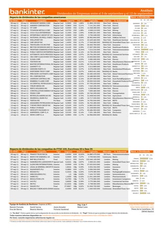 Análisis
                                                                        Dividendos de Empresas entre el 5 de septiembre y el 12 de septiembre
Reparto de dividendos de las compañías americanas                                                                                                                                   Rent. x Dividendo
                                                                                                                                                                                                    0%    5% 10% 15%
Ex-Divd 1         Pago 2                Compañía                      Tipo            Importe          Rtb.xDiv.        Capitaliz.             Mercado       G. Industrial
 06-sep-11      29-sep-11 NEWMONT MINING CORP                     Regular Cash       0,3000     USD      1,86%        31.866.150.000            New York   Mining                      NEWMONT…           1,9%
 06-sep-11      30-sep-11 AMEREN CORPORATION                      Regular Cash       0,3850     USD      5,21%         7.141.241.000            New York   Electric                      AMEREN…                5,2%
 07-sep-11      19-sep-11 VF CORP                                 Regular Cash       0,6300     USD      2,24%        12.348.280.000            New York   Apparel                        VF CORP          2,2%
 07-sep-11      20-sep-11 TITANIUM METALS CORP                    Regular Cash       0,0750     USD      1,98%         2.698.210.000            New York   Mining                       TITANIUM …        2,0%
 07-sep-11      22-sep-11 COCA-COLA ENTERPRISES                   Regular Cash       0,1300     USD      1,93%         8.580.201.000            New York   Beverages                   COCA-COLA…         1,9%
 07-sep-11      23-sep-11 INTERPUBLIC GROUP OF COS INC
                                                    Regular Cash                     0,0600     USD      3,06%         3.756.408.000            New York   Advertising                INTERPUBLIC…         3,1%
 07-sep-11      23-sep-11 NATIONAL OILWELL VARCO INC
                                                  Regular Cash                       0,1100     USD      0,69%        26.962.840.000            New York   Oil&Gas Services             NATIONAL…        0,7%
 07-sep-11      23-sep-11 WELLPOINT INC                           Regular Cash       0,2500     USD      1,61%        22.429.460.000            New York   Healthcare-Services      WELLPOINT INC         1,6%
 07-sep-11      26-sep-11 CME GROUP INC                           Regular Cash       1,4000     USD      2,17%        17.349.060.000           NASDAQ GS Diversified Finan Serv     CME GROUP INC          2,2%

 07-sep-11      30-sep-11 TRAVELERS COS INC/THE                   Regular Cash       0,4100     USD      3,35%        20.463.760.000            New York   Insurance                   TRAVELERS…              3,4%

 07-sep-11      30-sep-11 BECTON DICKINSON AND CO Regular Cash                       0,4100     USD      2,09%        17.067.390.000            New York   Healthcare-Products            BECTON…          2,1%

 07-sep-11      30-sep-11 FRONTIER COMMUNICATIONS CORP Cash
                                                 Regular                             0,1875     USD     10,34%         7.215.316.000            New York   Telecommunications           FRONTIER…                       10,3%

 07-sep-11      30-sep-11 PUBLIC SERVICE ENTERPRISERegular Cash
                                                   GP                                0,3425     USD      4,14%        16.735.330.000            New York   Electric                        PUBLIC…             4,1%

 07-sep-11       01-oct-11    AUTOMATIC DATA PROCESSING
                                                      Regular Cash                   0,3600     USD      2,97%        23.754.260.000           NASDAQ GS Commercial Services           AUTOMATIC…          3,0%

 07-sep-11       01-oct-11    CBS CORP-CLASS B NON VOTING
                                                       Regular Cash                  0,1000     USD      1,71%        15.632.840.000            New York   Media                        CBS CORP-…        1,7%

 07-sep-11       01-oct-11    SCANA CORP                          Regular Cash       0,4850     USD      4,93%         5.082.090.000            New York   Electric                   SCANA CORP                4,9%

 07-sep-11       01-oct-11    TEXTRON INC                         Regular Cash       0,0200     USD      0,51%         4.315.297.000            New York                         TEXTRON INC
                                                                                                                                                           Miscellaneous Manufactur                      0,5%

 07-sep-11       03-oct-11    BAXTER INTERNATIONAL INCRegular Cash                   0,3100     USD      2,29%        30.754.040.000            New York   Healthcare-Products            BAXTER…          2,3%

 07-sep-11       03-oct-11    GANNETT CO                          Regular Cash       0,0800     USD      3,07%         2.513.890.000            New York   Media                      GANNETT CO           3,1%

 07-sep-11       03-oct-11    GENUINE PARTS CO                    Regular Cash       0,4500     USD      3,37%         8.376.058.000            New York   Distribution/Wholesale        GENUINE…              3,4%
                                                                                                                                                                                       NORTHERN…           3,1%
 07-sep-11       03-oct-11    NORTHERN TRUST CORP                 Regular Cash       0,2800     USD      3,07%         8.803.451.000           NASDAQ GS Banks
 07-sep-11       03-oct-11    PRECISION CASTPARTS CORP Regular Cash                  0,0300     USD      0,08%        22.482.400.000            New York   Metal Fabricate/Hardware PRECISION…           0,1%
                                                                                                                                                                                              PPL…              4,9%
 07-sep-11       03-oct-11    PPL CORPORATION                     Regular Cash       0,3500     USD      4,91%        16.488.960.000            New York   Electric
                                                                                                                                                                                        JOHNSON…           2,1%
 07-sep-11       04-oct-11    JOHNSON CONTROLS INC                Regular Cash       0,1600     USD      2,14%        20.297.000.000            New York   Auto Parts&Equipment
                                                                                                                                                                                       KIMBERLY-…              4,1%
 07-sep-11       04-oct-11    KIMBERLY-CLARK CORP                 Regular Cash       0,7000     USD      4,11%        26.693.520.000            New York   Household Products/Wares
                                                                                                                                                                                      OCCIDENTAL…          2,2%
 07-sep-11       15-oct-11    OCCIDENTAL PETROLEUM CORP
                                                     Regular Cash                    0,4600     USD      2,21%        67.793.200.000            New York   Oil&Gas
                                                                                                                                                                                     VIRGIN MEDIA …      0,7%
 08-sep-11      22-sep-11 VIRGIN MEDIA INC                        Regular Cash       0,0400     USD      0,66%         7.540.296.000           NASDAQ GS Telecommunications
                                                                                                                                                                                           PEPCO…                5,7%
 08-sep-11      30-sep-11 PEPCO HOLDINGS INC                      Regular Cash       0,2700     USD      5,65%         4.328.689.000            New York   Electric
                                                                                                                                                                                    CONSTELLATIO…          2,5%
 08-sep-11       03-oct-11    CONSTELLATION ENERGY GROUP
                                                     Regular Cash                    0,2400     USD      2,52%         7.690.483.000            New York   Electric
                                                                                                                                                                                      FEDEX CORP         0,7%
 08-sep-11       03-oct-11    FEDEX CORP                          Regular Cash       0,1300     USD      0,69%        23.745.330.000            New York   Transportation
                                                                                                                                                                                        REYNOLDS…                5,7%
 08-sep-11       03-oct-11    REYNOLDS AMERICAN INC               Regular Cash       0,5300     USD      5,72%        21.608.540.000            New York   Agriculture
                                                                                                                                                                                       INGERSOLL-…        1,5%
 09-sep-11      30-sep-11 INGERSOLL-RAND PLC                      Regular Cash       0,1200     USD      1,48%        10.717.030.000            New York   Miscellaneous Manufactur
                                                                                                                                                                                       VENTAS INC              3,5%
 09-sep-11      30-sep-11 VENTAS INC                              Pro Rata           0,4486     USD      3,50%        14.765.040.000            New York   REITS
                                                                                                                                                                                       ANADARKO…         0,5%
 12-sep-11      28-sep-11 ANADARKO PETROLEUM CORP egular Cash
                                                R                                    0,0900     USD      0,52%        34.702.280.000            New York   Oil&Gas
                                                                                                                                                                                     T ROWE PRICE…         2,5%
 12-sep-11      28-sep-11 T ROWE PRICE GROUP INC                  Regular Cash       0,3100     USD      2,47%        12.862.020.000           NASDAQ GS Diversified Finan Serv
                                                                                                                                                                                 PUBLIC STORAGE                3,2%
 12-sep-11      29-sep-11 PUBLIC STORAGE                          Regular Cash       0,9500     USD      3,21%        21.228.900.000            New York   REITS
                                                                                                                                                                                        HEWLETT-…         2,0%
 12-sep-11       05-oct-11    HEWLETT-PACKARD CO                  Regular Cash       0,1200     USD      1,97%        50.484.950.000            New York   Computers
                                                                                                                                                                                       AMPHENOL…         0,1%
 12-sep-11       05-oct-11    AMPHENOL CORP-CL A                  Regular Cash       0,0150     USD      0,14%         7.291.184.000            New York   Electronics
                                                                                                                                                                                 NEWS CORP-CL A           1,2%
 12-sep-11       19-oct-11    NEWS CORP-CL A                      Regular Cash       0,0950     USD      1,17%        42.966.830.000           NASDAQ GS Media




Reparto de dividendos de las compañías de FTSE 100, EuroStoxx 50 e Ibex 35
Ex-Divd 1         Pago 2                Compañía                      Tipo         Importe             Rtb.xDiv.        Capitaliz.             Mercado       G. Industrial          Rent. x Dividendo
 05-sep-11      08-sep-11 FRANCE TELECOM SA                       Interim            0,6000     EUR     10,63%        34.885.470.000            EN Paris   Telecommunications                      0%    5%      10% 15%
 06-sep-11      06-sep-11 BANCO DE SABADELL SA                    Interim            0,0500     EUR      7,37%         3.769.663.000           Continuous Banks
                                                                                                                                                                                        FRANCE…                        10,6%
 07-sep-11      29-sep-11 BHP BILLITON PLC                        Final              0,6111     USD      3,41%      122.446.100.000             London     Mining
                                                                                                                                                                                       BANCO DE…                 7,4%
 07-sep-11      29-sep-11 HARGREAVES LANSDOWN PLC
                                                Special Cash                         6,6222     GBp      2,87%         2.369.221.000            London     Diversified Finan Serv
                                                                                                                                                                                    BHP BILLITON…         3,4%
 07-sep-11      30-sep-11 GLENCORE INTERNATIONAL PLC
                                                 Interim                             0,0500      USD     0,79%        27.022.810.000            London     Mining
                                                                                                                                                                                    HARGREAVES …          2,9%
 07-sep-11       03-oct-11    LEGAL & GENERAL GROUP PLC
                                                      Interim                        1,8444      GBp     5,59%         5.924.344.000            London     Insurance
                                                                                                                                                                                      GLENCORE…         0,8%
 07-sep-11       04-oct-11    KAZAKHMYS PLC                       Interim            0,0889     USD      1,57%         5.566.500.000            London     Mining
                                                                                                                                                                                        LEGAL &…                5,6%
 07-sep-11       04-oct-11    REXAM PLC                           Interim            5,2222      GBp     4,02%         3.076.385.000            London     Packaging&Containers
                                                                                                                                                                                    KAZAKHMYS…           1,6%
 07-sep-11       05-oct-11    ARM HOLDINGS PLC                    Interim                1,5     GBp     0,63%         7.424.747.000            London     Semiconductors
                                                                                                                                                                                      REXAM PLC            4,0%
 07-sep-11       06-oct-11    SHIRE PLC                           Interim            1,5200      GBp     0,42%        11.041.200.000            London     Pharmaceuticals
                                                                                                                                                                                           ARM…         0,6%
 07-sep-11       07-oct-11    RESOLUTION LTD                      Interim            6,4700      GBp     7,17%         3.773.082.000            London     Investment Companies
                                                                                                                                                                                       SHIRE PLC        0,4%
 07-sep-11       14-oct-11    G4S PLC                             Interim            3,8000      GBp     3,39%         3.770.584.000            London     Commercial Services
                                                                                                                                                                                RESOLUTION…                      7,2%
 07-sep-11       14-oct-11    IMI PLC                             Interim          12,2222       GBp     3,65%         2.738.565.000            London     Miscellaneous Manufactur
                                                                                                                                                                                         G4S PLC          3,4%
 07-sep-11       24-oct-11    DIAGEO PLC                          Final            27,6667       GBp     3,62%        31.049.720.000            London     Beverages
 09-sep-11      09-sep-11 BOLSAS Y MERCADOS ESPANOLES
                                                 Interim                             0,4000      EUR     8,21%         1.630.503.000           Continuous Diversified Finan Serv         IMI PLC           3,6%

                                                                                                                                                                                     DIAGEO PLC            3,6%

                                                                                                                                                                                       BOLSAS Y …                 8,2%




Equipo de Análisis de Bankinter (Sujetos al RIC).                                                      Pág. 5 de 7                                                               http://broker.bankinter.com/
Ramón Forcada                 David García                        Jesús Amador                         Rafael León                                                                http://www.bankinter.com/
Eva del Barrio                Beatriz Martín                      Victoria Sandoval                                                                                                 Paseo de la Castellana, 29
                                                                                                                                                                                                28046 Madrid
(1) "Ex-divd.": Fecha a partir de la cual la adquisición de una acción no da derecho al dividendo. (2) "Pago": Fecha en que se produce el pago efectivo del dividendo.
Todos nuestros informes disponibles en: www/broker.bankinter.com/www/es-es/cgi/broker+asesoramiento?secc=ASES&subs=IMAS
Por favor, consulte importantes advertencias legales en:
http://broker.bankinter.com/www/es-es/cgi/broker+binarios?secc=NRAP&subs=NRAP&nombre=disclaimer.pdf
* Si desea acceder directamente al disclaimer seleccione sobre el link la opción "open weblink in Browser" con el botón derecho de su ratón.
 