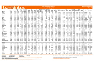5 de septiembre de 2011                                                                                                     Ratios compañías
                                                                                                                                                 cierres de 02-sep-11                                                                                                                Ibex 35
                                                   % Var      % Var       Capitaliza             PER                   BENEFICIO NETO ATRIBUIBLE                             Rentab.      Próximo                    ROE                D/FFPP         P/VC        Recomenda P. Objetivo
                           Cierre    % Var 5D
                                                    3M        Ac.Año       ción (1)       2010r   2011e 2012e    2010r 2011e       Var.% 2012e Var.%                         Div'11e      Div. (e.)    Media 3A      2011e       2012e (Último)Media5A 2011e 2012e    ción
Ibex-35                     8.464        3,4%      -17,7%       -14,2%     388.842         9,0 x   9,0 x  9,0 x 49.918 44.041        -12% 50.481  15%                            6,9%
Abertis                     11,00        7,1%      -21,9%        -7,3%       8.536        12,3 x  11,4 x 10,2 x     662     706        7%    748   6%                            8,7%     27/10/11    16,7%            17,2% 18,5%      2,8 x    3,0 x 2,8 x             2,1 x Comprar         25,71
Abengoa                     16,95       -2,1%      -26,0%        -7,8%       1.533         8,9 x   8,2 x  6,0 x     207     170     -18%     171   1%                            1,4%     06/07/12    25,5%            19,2% 13,6%      3,4 x    3,3 x 1,3 x             1,0 x Comprar         37,30
ACS                         27,71        4,6%      -15,6%       -21,0%       8.719         9,2 x   8,9 x  8,6 x   1.313     941     -28%     955   1%                            7,5%     12/01/12    42,1%            21,8% 19,2%      3,1 x    3,2 x 1,8 x             1,7 x  Neutral        32,30
Acerinox                     9,68        3,9%      -24,5%       -26,3%       2.412        12,7 x   8,5 x  8,0 x     123     192       56%    288  50%                            4,7%     02/02/12    -2,0%            11,6% 15,4%      0,6 x    2,0 x 1,4 x             1,1 x Comprar         16,90
Amadeus                     13,76        3,5%       -3,1%       -12,3%       6.156        12,6 x  11,2 x  9,8 x     137     459     235%     557  21%                            2,5%     27/07/12 #¡VALOR!            53,2% 36,1%      4,0 x#N/A N/A 8,0 x              3,9 x Comprar       En revisión
Acciona                     62,71        1,8%      -16,4%        18,3%       3.985        20,2 x  17,6 x 13,5 x     167     180        8%    214  19%                            5,0%     29/12/11    12,6%             4,2%    4,0%    1,4 x    1,5 x 0,7 x             0,7 x  Neutral      En revisión
BBVA                         6,04        2,4%      -24,8%       -20,1%      29.142         6,4 x   5,6 x  5,1 x   4.606   4.510       -2%  5.148  14%                            7,0%     11/10/11    16,2%            11,9% 12,2%      4,7 x    1,8 x 0,8 x             0,7 x  Neutral      En revisión
BME                         19,50        3,2%       -7,2%        10,9%       1.631        10,8 x  10,9 x 10,8 x     154     150       -3%    149  -1%                            8,7%     23/12/11      n.d.           33,8% 32,1% 68,7 x        4,9 x 3,7 x             3,4 x   Vender        15,43
Criteria                     3,54        2,8%      -29,1%        -9,5%      13.366         9,6 x   8,5 x  6,8 x#N/A N/A   1.374 #¡VALOR!   1.589                                 6,5%     20/10/11      n.d.            6,7%    7,2% ######N/A N/A 0,6 x                 0,6 x En Revisión      5,50
Ebro Foods                  13,42        2,8%      -17,1%       -13,9%       2.065        15,1 x  13,0 x 12,2 x     389     136     -65%     159  17%                            4,3%     06/04/12    17,4%             8,6%    9,6%    0,4 x    1,7 x 1,4 x             1,2 x Comprar         17,00
Endesa                      17,68        2,0%      -23,5%        -8,4%      18.713         8,6 x   7,9 x  7,7 x   4.129   2.206     -47%   2.402   9%                            6,0%     04/01/12    32,3%            12,0% 11,8%      0,6 x    2,3 x                   0,9 x  Neutral      En revisión
Enagas                      14,31        3,4%      -10,3%        -4,1%       3.415         9,6 x   8,9 x  8,3 x     333     356        7%    382   8%                            6,6%     22/12/11    19,5%            19,4% 19,6%      2,5 x    2,8 x 1,9 x             1,7 x  Neutral        15,34
FCC                         18,30        7,0%      -12,8%        -6,9%       2.330         8,8 x   8,6 x  7,7 x     301     250     -17%     245  -2%                            7,2%     02/01/12    12,3%             9,7%    9,6%    3,0 x    1,9 x 0,9 x             0,8 x  Neutral        26,40
Ferrovial                    8,52        3,2%       -2,4%        14,6%       6.250       177,5 x 110,6 x 47,9 x   2.163      84     -96%      57 -32%                            5,0%     17/11/11    -3,5%             2,8%    1,7%    3,4 x    3,1 x 1,3 x             1,2 x  Neutral      En revisión
Gamesa                       4,00        4,4%      -37,6%       -30,0%         988        14,3 x  12,1 x  8,9 x      50      67       33%     79  19%                            1,8%     02/07/12    11,3%             4,3%    4,6%    0,5 x    3,1 x 0,6 x             0,6 x  Neutral      En revisión
Gas Natural                 12,24        2,9%       -6,7%         6,5%      12.138         9,8 x   9,0 x  8,3 x   1.201   1.242        3%  1.322   6%                            6,7%     09/01/12    14,0%            10,5% 10,0%      1,6 x    1,8 x 0,9 x             0,9 x Comprar       En revisión
Grifols                     14,20        4,8%        0,9%        39,2%       3.784        22,6 x  15,6 x 11,4 x     116     157       36%    253  61%                            0,8%     02/07/12    24,9%            13,4% 16,3%      1,2 x    5,5 x 2,8 x             2,5 x  Neutral      En revisión
IAG                          1,91        3,1%                       n.a      3.549         9,7 x   7,1 x  5,1 x     100     380     280%     512  35%                                     29/02/12      n.d.            7,9%    9,8%    1,1 x                            0,7 x  Neutral      En revisión
Iberdrola                    4,95        1,0%      -18,6%       -14,1%      29.590         9,7 x   9,0 x  8,6 x   2.871   2.936        2%  3.240  10%                            6,7%     05/12/11    10,7%             9,4%    9,7%    1,0 x    1,7 x 1,0 x             0,8 x   Vender         7,00
Indra                       12,30        3,0%      -14,3%        -3,8%       2.019        10,3 x   9,9 x  9,3 x     189     195        3%    202   4%                            5,5%     05/07/12    22,4%            19,1% 18,7%      0,4 x           2,1 x            1,8 x  Neutral        14,79
Inditex                     59,58        8,7%       -4,1%         6,3%      37.138        19,8 x  17,5 x 15,5 x   1.732   1.878        8%  2.126  13%                            3,0%     30/04/12    27,9%            27,3% 27,4%      0,0 x    5,5 x 6,1 x             4,5 x Comprar         56,40
Mapfre                       2,35        2,2%      -10,1%        13,1%       7.237         7,3 x   6,9 x  6,4 x     934   1.004        8%  1.054   5%                            6,8%     05/12/11    17,0%            14,4% 13,8%      0,3 x    1,3 x 1,1 x             0,9 x Comprar          3,62
ArcelorMittal               14,12        3,1%      -36,1%       -47,6%      22.040         7,4 x   5,6 x  4,6 x   2.916   4.144       42%  5.832  41%                            3,9%     17/02/12     7,3%             6,9% #N/A Field Not Applicable
                                                                                                                                                                                                                                9,1%#N/A Field Not Applicable
                                                                                                                                                                                                                                        0,4 x                            0,5 x  Neutral      En revisión
OHL                         19,09       10,9%      -23,3%       -15,8%       1.904         8,6 x   7,7 x  6,5 x     196     221       13%    247  11%                             n.d.    01/06/12    24,6%            16,1% 16,0%      2,1 x                            1,2 x Comprar       En revisión
Banco Popular                3,48       -0,4%      -12,7%        -9,5%       4.868        10,7 x   8,9 x  7,6 x     590     506     -14%     601  19%                            5,0%     11/10/11    11,6%             5,9%    6,4%    7,0 x    1,6 x 0,7 x             0,6 x  Neutral         4,79
Red Eléctrica               33,70        4,8%      -18,4%        -4,3%       4.559         0,2 x   9,0 x  8,1 x     390     461       18%    506  10%                            0,8%     03/01/12    17,6%             8,4%    9,8%      n/a    3,9 x 0,9 x             0,8 x Comprar         50,00
Repsol                      19,80        8,7%      -12,9%        -5,1%      24.167        10,3 x   8,3 x  7,4 x   4.693   2.360     -50%   2.955  25%                            5,7%     05/01/12    16,1%             9,5% 11,2%      0,7 x    1,4 x 1,0 x             0,9 x Comprar         20,50
Banco Sabadell               2,71        1,6%       -7,7%        -8,1%       3.770        13,8 x  10,5 x  8,6 x     380     290     -24%     386  33%                            3,7%     15/12/11    10,9%             4,9%    5,9%    6,8 x    1,5 x 0,6 x             0,7 x   Vender         3,30
Santander                    6,13        2,0%      -24,2%       -22,7%      51.739         6,6 x   5,8 x  5,3 x   8.181   8.187        0%  9.335  14%                            9,7%     17/10/11    13,8%            10,5% 11,8%      5,0 x    1,4 x 0,7 x             0,7 x Comprar         10,60
Sacyr Vallehermoso           5,18       12,3%      -26,8%        13,3%       2.191        10,2 x   8,3 x  7,0 x     204     213        4%    263  23%                            1,9%     25/11/11     5,4%             5,4%    6,1%    3,2 x    2,1 x 0,6 x             0,5 x   Vender        12,00
Telefónica                  14,10        2,2%      -14,7%       -16,9%      64.352         8,4 x   8,1 x  7,7 x 10.167    7.597     -25%   7.934   4%                           11,3%     07/11/11    41,5%            30,5% 32,9%      1,9 x    4,2 x 3,2 x             2,7 x Comprar         21,50
Mediaset                     4,86        3,5%      -23,2%       -40,3%       1.977        11,0 x   9,6 x  8,3 x      71     177     152%     212  19%                            8,4%     12/03/12    20,6%            12,3% 14,7%      0,1 x    6,2 x 1,5 x             1,4 x  Neutral      En revisión
Técnicas Reunidas           26,08        8,7%      -30,9%       -45,2%       1.458         9,9 x   9,1 x  8,5 x     104     146       40%    157   8%                            5,4%     10/01/12    49,7%            37,0% 34,3%      0,2 x    8,1 x 3,7 x             3,0 x  Neutral      En revisión

No Ibex:
Antena 3                     4,93       10,0%      -12,6%       -29,1%        1.041     9,8 x          9,0 x     8,5 x        109        105         -3%    114      8%           8,3%    12/12/11         31,2%       36,0%     36,5%       0,3 x     7,0 x 3,3 x       3,1 x    Neutral       8,01
Pastor                       2,85       -0,5%       -6,9%       -22,3%          776   15,3 x          12,2 x     9,7 x         62         45        -27%     74     63%           2,2%    19/10/11          7,4%        3,4%      4,9%       8,5 x     1,5 x 0,5 x       0,5 x    Comprar    En revisión
NH Hoteles                   3,44        7,3%      -37,3%         1,2%          847   33,3 x          17,6 x    12,4 x        -41         30        -28%     58     95%           0,3%                     -3,4%        2,7%      4,3%       0,9 x     1,1 x 0,7 x       0,7 x    Comprar    En revisión
Sol Meliá                    5,29        3,3%      -37,9%       -23,9%          977   22,9 x          13,4 x    10,2 x         50         43        -15%     74     74%           1,1%    10/08/12          4,8%        4,3%      5,9%       1,4 x     1,6 x 1,0 x       0,9 x    Comprar      15,60
Tubacex                      2,05        9,6%      -34,1%       -17,3%          273   19,5 x           9,0 x     6,6 x          -7        14        115%     30                   0,7%    16/07/12          0,4%        6,5%     11,3%       1,1 x     2,0 x 1,2 x       1,0 x    Comprar    En revisión
Tubos Reunidos               1,80        5,9%      -18,4%        -1,6%          314   11,4 x           7,8 x     6,9 x        -14         26         82%     41     59%           2,2%    12/01/12          7,3%       11,8%     14,6%       0,9 x     2,2 x 1,4 x       1,2 x    Comprar    En revisión
Vocento                      2,25        3,5%      -34,9%       -35,7%          281 #N/A N/A          28,1 x    16,6 x        -10           0      -104%       9                  1,4%    11/10/11          2,1%        0,4%      2,2%       0,3 x     1,9 x 0,6 x       0,7 x    Neutral       4,61
Prisa                        1,02        1,0%      -39,6%       -33,1%        1.074     8,0 x          5,0 x     3,6 x        -73         98         34%    153     57%           0,0%    19/03/12          2,3%        4,2%      7,3%       1,4 x     1,3 x 0,4 x       0,4 x     Vender       2,20
Zeltia                       1,64        0,6%      -36,4%       -40,9%          363 #N/A N/A          34,1 x    38,9 x          -7         -4      -152%     13    248%           0,0%    16/07/12        -44,2%       -9,1%     23,8%       4,3 x    15,9 x 11,0 x      8,0 x    Neutral       6,00
Banesto                      4,69       -0,7%      -20,1%       -24,4%        3.220       8x           6,4 x     5,7 x        460        421         -9%    500     19%           6,4%                     11,7%        7,5%      8,1%       9,5 x     1,5 x 0,6 x       0,5 x    Comprar      15,00
Cie Automotive               5,93        3,0%       -5,2%        23,7%          675      11 x          8,7 x     7,4 x         41         61         48%     77     26%           1,7%                     13,3%       14,7%     15,8%       2,1 x     2,3 #N/A N/A
                                                                                                                                                                                                                                                           x             1,5 x    Comprar    En revisión
Cepsa                         n/a          n/a       0,9%        53,1%        7.487       n/a            n/a       n/a         n/a        n/a         n/a    n/a     n/a            n/a        n/a          9,2%        9,2%      9,2%       0,4 x     2,8 #N/A N/A
                                                                                                                                                                                                                                                           x               n/a    Neutral    En revisión
Prosegur                    31,04        3,5%      -22,4%       -26,3%        1.916      11 x         10,2 x     9,1 x        161        172          7%    184      7%           3,4%    17/10/11         30,0%       22,5%     21,5%       0,8 x     3,9 x 3,0 x       2,1 x    Neutral    En revisión
Bankinter Análisis (sujetos al RIC):                                                                                     Página 6 de 7                                     Fuentes: Compañías, Bloomberg y Dpto. de Análisis de Bankinter.
Ramón Forcada            Eva del Barrio Arranz               Jesús Amador              Rafael León                                                                         Horas de cierres de mercados: España y resto Eurozona 17:30h, Alemania 19h, EE.UU. 22h, Japón 7:30h.
Beatriz Martín           David García Moral                  Victoria Sandoval

Todos los informes se encuentran en:              http://broker.bankinter.com/www/es-es/cgi/broker+asesoramiento?secc=NRAP&subs=NRAP                                       (1) Sin ponderación. Teniendo en cuenta el 100% de las acciones de cada compañía.
Por favor, consulte importantes advertencias legales en:                                                                                                                   Compañía que publica resultados en los próximos 10 días
http://broker.ebankinter.com/www/es-es/cgi/broker+binarios?secc=NRAP&subs=NRAP&nombre=disclaimer.pdf
* Si desea acceder directamente al disclaimer seleccione sobre el link la opción "open weblink in Browser" con el botón derecho de su ratón.
 
