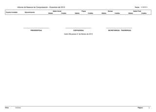 Informe de Balance de Comprobación - Diciembre del 2012                                                                                       Fecha: 21/02/2013

                                                        Saldo Inicial                          Flujos                      Sumas                           Saldo Final
 Cuenta Contable       Denominación
                                                  Débito             Crédito          Débito            Crédito   Débito           Crédito        Débito                 Crédito




                              PRESIDENTE(A)                                        CONTADOR(A)                             SECRETARIO(A) - TESORERO(A)

                                                                        Quito DM,jueves 21 de febrero de 2013




Hora:       10:30:03                                                                                                                                             Página:           3
 