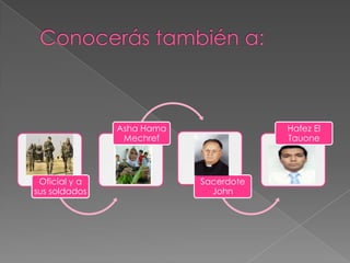 Asha Hama               Hafez El
                Mechref                Tauone



 Oficial y a               Sacerdote
sus soldados                 John
 