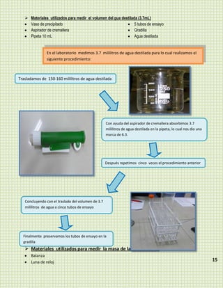  Materiales utilizados para medir el volumen del gua destilada (3.7mL)
     Vaso de precipitado                                         5 tubos de ensayo
     Aspirador de cremallera                                     Gradilla
     Pipeta 10 mL                                                Agua destilada


               En el laboratorio medimos 3.7 mililitros de agua destilada para lo cual realizamos el
               siguiente procedimiento:



Trasladamos de 150-160 mililitros de agua destilada




                                                    Con ayuda del aspirador de cremallera absorbimos 3.7
                                                    mililitros de agua destilada en la pipeta, lo cual nos dio una
                                                    marca de 6.3.




                                                    Después repetimos cinco veces el procedimiento anterior




   Concluyendo con el traslado del volumen de 3.7
   mililitros de agua a cinco tubos de ensayo




  Finalmente preservamos los tubos de ensayo en la
  gradilla
    Materiales utilizados para medir la masa de la arena (4.5 g )
      Balanza
      Luna de reloj                                                                                                  15
 