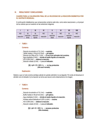 III.

RESULTADOS Y CONCLUCIONES:

CUADRO PARA LA VALORACIÓN FINAL DE LA VELOCIDAD DE LA REACCIÓN ENZIMÁTICA POR
EL SUSTRATO RESIDUAL:
A continuación detallaremos que componentes contenía cada tubo, como estos reaccionaron, y el porqué
de los colores que se muestran en las anteriores imágenes:
I

II

III

IV

V

VI

VII

VIII

NO

SI
reacción
lenta

SI
reacción
rápida

NO

SI
reacción
ideal

NO

SI
reacción
rápida

NO

reacción

reacción

reacción

reacción

 TUBO I:
Contenía:
_ Solución de almidón al 1% (1ml) → sustrato.
_ Buffer fosfato 0.1M pH 6.6 (5ml) → pH óptimo.
_ Solución de ClNa al 2% (1.4ml) → Cl es el ión activador de la enzima.
_ Agua destilada (2.6ml) → brinda el medio líquido a la reacción.
_ HCl 0.05N (5ml) → detiene la reacción.
_ Solución iodada (0.5ml) → I2 es un indicador.
[S] + pH + Cl + HCl + I2 → no hay productos
(tiñe azul morado)
Explicación:
Debido a que no hubo enzima (amilasa salival) el sustrato (almidón) no se degradó. Por ende al interactuar el
almidón con el indicador (I2) la reacción se torna azul oscuro como observamos en la imagen.

 TUBO II:
Contenía:
_ Solución de almidón al 1% (1ml) → sustrato.
_ Buffer fosfato 0.1M pH 6.6 (5ml) → pH óptimo.
_ Agua destilada (3.4ml) → brinda el medio líquido a la reacción.
_ Amilasa salival dializada al 0.25% (o.6ml) → enzima
_ HCl 0.05N (5ml) → detiene la reacción.
_ Solución iodada (0.5ml) → I2 es un indicador.
[S] + pH + E + HCl + I2 → escasos productos
(tiñe mostaza).

 