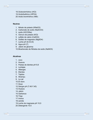 18.Ácidoclorhídrico (HCl)
19.Ácidofosfórico (HPO4)
20.Acido bromhídrico (HBr)
Neutras
1. Nitrato de potasio (KNaO3)
2. Carbonato de sodio (Na2CO3)
3. sodio (HCO3Na)
4. Cloruro de potasio (KCl)
5. sulfato de calcio (CaSO4)
6. Sulfato de magnesio (MgSO4)
7. Leche pH (6.5-6.8)
8. Agua pH (7)
9. Jabón de glicerina
10.Bicarbonato de Nitratos de sodio (NaNO3)
Alcalinas
1. coco
2. Huevos
3. Pastas de dientes pH 9,9
4. Lentejas
5. Albergas
6. Dientes
7. Tejidos
8. Shampu
9. La cal
10.El cloro
11.Soya
12.Sangre pH (7.40-7.45)
13.Huesos
14.Jabón
15.Garbanzo
16.Trigo
17.Avena
18.sandia
19.Leche de magnesia pH 10,5
20.Detergente 10.5
 