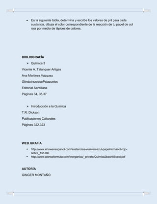 En la siguiente tabla, determina y escribe los valores de pH para cada
sustancia, dibuja el color correspondiente de la reacción de tu papel de col
roja por medio de lápices de colores.
BIBLIOGRAFÍA
 Química 3
Vicente A. Talanquer Artigas
Ana Martínez Vázquez
GlindaIrazoquePalazuelos
Editorial Santillana
Páginas 34, 35,37
 Introducción a la Química
T.R. Dickson
Publicaciones Culturales
Páginas 322,323
WEB GRAFÍA
 http://www.ehowenespanol.com/sustancias-vuelven-azul-papel-tornasol-rojo-
sobre_151280
 http://www.alonsoformula.com/inorganica/_private/Quimica2bach06cast.pdf
AUTORÍA
GINGER MONTAÑO
 