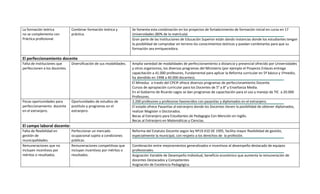 La formación teórica           Combinar formación teórica y          Se fomenta esta combinación en los proyectos de fortalecimiento de formación inicial en curso en 17
no se complementa con          práctica.                             Universidades (80% de la matrícula)
Práctica profesional.                                                Gran parte de las Instituciones de Educación Superior están dando instancias donde los estudiantes tengan
                                                                     la posibilidad de comprobar en terreno los conocimientos teóricos y puedan combinarlos para que su
                                                                     formación sea enriquecedora.

El perfeccionamiento docente
Falta de instituciones que     Diversificación de sus modalidades.   Amplia variedad de modalidades de perfeccionamiento a distancia y presencial ofrecido por Universidades
perfeccionen a los docentes.                                         y otros organismos, los diversos programas del Ministerio (por ejemplo el Proyecto Enlaces entrega
                                                                     capacitación a 41.000 profesores, Fundamental para aplicar la Reforma curricular en 5º básico y 1ºmedio,
                                                                     ha atendido en 1998 a 40.000 docentes).
                                                                     El Mineduc a través del CPEIP ofrece diversos programas de perfeccionamiento Docente.
                                                                     Cursos de apropiación curricular para los Docentes de 5° a 8° y Enseñanza Media.
                                                                     En el Gobierno de Ricardo Lagos se dan programas de capacitación para el uso y manejo de TIC a 20.000
                                                                     Profesores.
Pocas oportunidades para       Oportunidades de estudios de          3.200 profesores y profesoras favorecidos con pasantías y diplomados en el extranjero.
perfeccionamiento docente      postítulo y programas en el           El estado ofrece Pasantías al extranjero donde los Docentes tienen la posibilidad de obtener diplomados,
en el extranjero.              extranjero.                           realizar Magister o Doctorados.
                                                                     Becas al Extranjero para Estudiantes de Pedagogía Con Mención en Inglés.
                                                                     Becas al Extranjero en Matemáticas y Ciencias.
El campo laboral docente:
Falta de flexibilidad en       Perfeccionar un mercado               Reforma del Estatuto Docente según ley Nº19.410 DE 1995, facilita mayor flexibilidad de gestión,
gestión de                     ocupacional sujeto a condiciones      especialmente la municipal, con respeto a los derechos de la profesión.
municipalidades.               públicas.
Remuneraciones que no          Remuneraciones competitivas que       Combinación entre mejoramientos generalizados e incentivos al desempeño destacado de equipos
incluyen incentivos por        incluyan incentivos por méritos o     profesionales.
méritos o resultados.          resultados.                           Asignación Variable de Desempeño Individual, beneficio económico que aumenta la remuneración de
                                                                     docentes Destacados y Competentes
                                                                     Asignación de Excelencia Pedagógica.
 