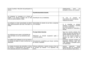escucha al profesor. Falta darle más participación al                                                              establecimientos      prima        por
alumno.                                                                                                            acompañar lo teórico con lo práctico.

                                                        El perfeccionamiento docente


Los profesores no innovaban en la forma de
enseñar a sus alumnos ocupaban solo el meto Diversificación de sus modalidades.                                -   Se     crea     un    proyecto    de
clásico de pararse adelanté y hablar.                                                                              modernización de carrera docente.
                                                                                                               -   Postítulos del mineduc.

Los profesores no tenían oportunidades de obtener Oportunidades de estudios de pos título y programas
algún perfeccionamiento para hacer más óptimo su en el extranjero.                                             -   En la actualidad se entregan
trabajo.                                                                                                           pasantías al extranjero a docentes
                                                                                                                   con buenos rendimientos.
                                                                                                               -   Becas de pasantías en matemática y
                                                                                                                   ciencias.

                                                        El campo laboral docente:                              -   Pago bono docentes jubilados (Dos
                                                                                                                   millones de pesos para docentes con
Las condiciones que se ponen a los docentes por                                                                    ingresos inferiores a $250 mil. 2011)
parte del Estado, no son muy benefactoras para          Perfeccionar un mercado     ocupacional   sujeto   a   -   Plan de retiro docente (beneficio a
estos.                                                  condiciones públicas.                                      docentes que estén en edad de
                                                                                                                   jubilar)
Los sueldos de los profesores no son muy buenos y                                                              -   Incremento asignación Variable por
los docentes de calidad no reciben incentivos por su Remuneraciones competitivas que incluyan incentivos           Desempeño Individual hasta 30%.
desempeño.                                           por méritos o resultados.                                     7.000 profesores municipales aprox.
                                                                                                                   son beneficiados.

Los colegios de sectores más vulnerables, no tienen Esfuerzos preferentes y mayores recursos a favor de        -   Aumento       Subvención     Escolar
los recursos, ni implementación para entregar de las escuelas que atienden a los segmentos más                     Preferencial (SEP) por concentración
forma adecuada educación a sus estudiantes.         pobres.                                                        20% de crecimiento. Marzo (2011)
 