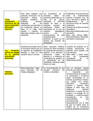 “Poca
preparación e
incentivos de los
futuros docentes”
(Educación
superior)
Para llevar adelante una
profunda renovación de la
educación chilena se
requiere fortalecer la
profesión docente,
dotándola de las
condiciones que permitan a
los profesores ejercer su
labor en el mejor nivel
posible y creando un
adecuado contexto para su
desarrollo.
Los formadores de la
sociedad, deben ser
personas adiestradas en un
arte, el de educar,
orientados a transmitir
valores en base a un
auténtico proceso de
enseñanza. Deben ser
entrenados en el uso de
métodos pedagógicos
activos con el
reconocimiento de esta
importante labor.
Incentivar el gusto de los
jóvenes por estudiar las
pedagogías
El Ministerio de Educación de
Chile ha implementado
diversas iniciativas que, de
una u otra forma, aportan al
fortalecimiento de la
formación inicial de nuestros
profesores.
Creación de la beca vocación
de profesor.
Beca hijos profesionales de la
educación.
Beca Juan Gómez Millas.
Beca bicentenario. Pasantías,
pos-títulos y doctorados.
“La formación
teórica se desliga
de la práctica
profesional”
(Docente).
Enseñanza centrada más en
la formación teórica que en
la destreza de habilidades
llevadas a cabo en una
situación real y concreta.
Sería necesario enfatizar
durante los años formativos
los aspectos de la práctica y
exponer a los alumnos a
situaciones reales de
ejercicio y, a maestros en
condiciones de guiarlos en
el aprendizaje de las
habilidades docentes reales
frente a un aula.
Creación de estándar, en el
contexto educacional, se
entiende como aquello que
todo docente
debe saber y poder hacer
para ser considerado
competente en un
determinado ámbito
“Salarios
Docentes”
Remuneraciones bajas y
poca valoración por el
trabajo pedagógico.
La recomendación es que
incluyan incentivos por
méritos o resultados.
Con el proyecto carrera
Docente, los maestros podrán
ir mejorando sus
remuneraciones de acuerdo a
su desempeño y conforme
vayan ascendiendo en la
Carrera, que tendrá 5 niveles.
Los niveles son: Inicial,
Temprano, Avanzado,
Superior y Experto. Para
ingresar a cada nivel, los
profesores deberán
certificarse –a través de una
prueba y la entrega de un
portafolio– y, conforme vayan
ascendiendo, se irán
incrementando sus
remuneraciones.
Supuestamente con la idea
de que se mejore tanto la
calidad de la enseñanza
como la situación económica
 