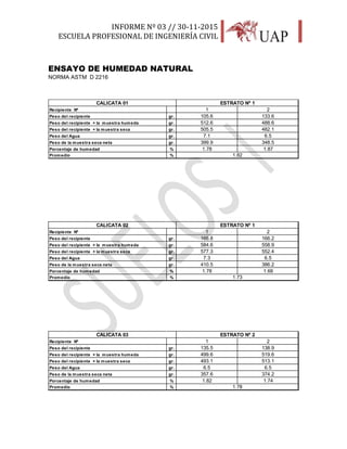 INFORME Nº 03 // 30-11-2015
ESCUELA PROFESIONAL DE INGENIERÍA CIVIL
27
ENSAYO DE HUMEDAD NATURAL
NORMA ASTM D 2216
Recipiente Nº 1 2
Peso del recipiente gr. 105.6 133.6
Peso del recipiente + la muestra humeda gr. 512.6 488.6
Peso del recipiente + la muestra seca gr. 505.5 482.1
Peso del Agua gr. 7.1 6.5
Peso de la muestra seca neta gr. 399.9 348.5
Porcentaje de humedad % 1.78 1.87
Promedio % 1.82
CALICATA 01 ESTRATO Nº 1
Recipiente Nº 1 2
Peso del recipiente gr. 166.8 166.2
Peso del recipiente + la muestra humeda gr. 584.6 558.9
Peso del recipiente + la muestra seca gr. 577.3 552.4
Peso del Agua gr. 7.3 6.5
Peso de la muestra seca neta gr. 410.5 386.2
Porcentaje de humedad % 1.78 1.68
Promedio % 1.73
CALICATA 02 ESTRATO Nº 1
Recipiente Nº 1 2
Peso del recipiente gr. 135.5 138.9
Peso del recipiente + la muestra humeda gr. 499.6 519.6
Peso del recipiente + la muestra seca gr. 493.1 513.1
Peso del Agua gr. 6.5 6.5
Peso de la muestra seca neta gr. 357.6 374.2
Porcentaje de humedad % 1.82 1.74
Promedio %
CALICATA 03 ESTRATO Nº 2
1.78
 