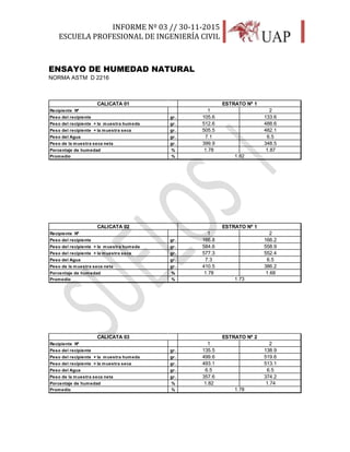 INFORME Nº 03 // 30-11-2015
ESCUELA PROFESIONAL DE INGENIERÍA CIVIL
27
ENSAYO DE HUMEDAD NATURAL
NORMA ASTM D 2216
Recipiente Nº 1 2
Peso del recipiente gr. 105.6 133.6
Peso del recipiente + la muestra humeda gr. 512.6 488.6
Peso del recipiente + la muestra seca gr. 505.5 482.1
Peso del Agua gr. 7.1 6.5
Peso de la muestra seca neta gr. 399.9 348.5
Porcentaje de humedad % 1.78 1.87
Promedio % 1.82
CALICATA 01 ESTRATO Nº 1
Recipiente Nº 1 2
Peso del recipiente gr. 166.8 166.2
Peso del recipiente + la muestra humeda gr. 584.6 558.9
Peso del recipiente + la muestra seca gr. 577.3 552.4
Peso del Agua gr. 7.3 6.5
Peso de la muestra seca neta gr. 410.5 386.2
Porcentaje de humedad % 1.78 1.68
Promedio % 1.73
CALICATA 02 ESTRATO Nº 1
Recipiente Nº 1 2
Peso del recipiente gr. 135.5 138.9
Peso del recipiente + la muestra humeda gr. 499.6 519.6
Peso del recipiente + la muestra seca gr. 493.1 513.1
Peso del Agua gr. 6.5 6.5
Peso de la muestra seca neta gr. 357.6 374.2
Porcentaje de humedad % 1.82 1.74
Promedio %
CALICATA 03 ESTRATO Nº 2
1.78
 