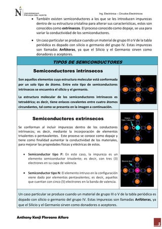 Ing. Electrónica – Circuitos Electrónicos
Anthony Kenji Floreano Alfaro
3
 También existen semiconductores a los que se les introducen impurezas
dentro de su estructura cristalina para alterar sus características, estos son
conocidos como extrínsecos. El proceso conocido como dopaje, se usa para
variar la conductividad de los semiconductores.
 Un caso particular se produce cuando un material de grupo III o V de la tabla
periódica es dopado con silicio o germanio del grupo IV. Estas impurezas
son llamadas Anfóteras, ya que el Silicio y el Germanio sirven como
donadores o aceptores.
TIPOS DE SEMICONDUCTORES
Semiconductores intrínsecos
Son aquellos elementos cuya estructura molecular está conformada
por un solo tipo de átomo. Entre este tipo de semiconductores
intrínsecos se encuentra el silicio y el germanio.
La estructura molecular de los semiconductores intrínsecos es
tetraédrica; es decir, tiene enlaces covalentes entre cuatro átomos
circundantes, tal como se presenta en la imagen a continuación.
Semiconductores extrínsecos
Se conforman al incluir impurezas dentro de los conductores
intrínsecos; es decir, mediante la incorporación de elementos
trivalentes o pentavalentes. Este proceso se conoce como dopaje y
tiene como finalidad aumentar la conductividad de los materiales,
para mejorar las propiedades físicas y eléctricas de estos.
 Semiconductor tipo P: En este caso, la impureza es un
elemento semiconductor trivalente; es decir, con tres (3)
electrones en su capa de valencia.
 Semiconductor tipo N: El elemento intruso en la configuración
viene dado por elementos pentavalentes; es decir, aquellos
que cuentan con cinco (5) electrones en la banda de valencia.
Un caso particular se produce cuando un material de grupo III o V de la tabla periódica es
dopado con silicio o germanio del grupo IV. Estas impurezas son llamadas Anfóteras, ya
que el Silicio y el Germanio sirven como donadores o aceptores.
 