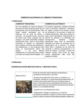 COMERCIO ELECTRONICO VS. COMERCIO TRADICIONAL
1. Definiciones:
COMERCIO TRADICIONAL COMERCIO ELECTRONICO
Es una actividad de venta de bienes y
servicios de forma presencial tanto de los
proveedores como lo consumidores. Para
poder realizar actividades que se
relacione con la venta de bienes y
servicios , es necesario invertir una suma
de dinero para iniciar cualquier tipo de
negocio y así poder desarrollar cualquier
actividad de venta , tener un local donde
funcionará el negocio es importantes,
tener carteles o anuncios que identifiquen,
las instalaciones, y a los productos para
tener un reconocimiento dentro del
público , y así como obtener
habilitaciones o los permisos para cumplir
con todos los requerimientos legales , etc.
El comercio electrónico, también conocido
como e-commerce (electronic commerce
en inglés), consiste en la compra y venta
de productos o de servicios a través de
medios electrónicos, tales como Internet y
otras redes informáticas. Originalmente el
término se aplicaba a la realización de
transacciones mediante medios
electrónicos tales como el Intercambio
electrónico de datos, sin embargo con el
advenimiento de la Internet y la World
Wide Web a mediados de los años 90
comenzó a referirse principalmente a la
venta de bienes y servicios a través de
Internet, usando como forma de pago
medios electrónicos, tales como las
tarjetas de crédito.
2. Diferencias
DIFERENCIAS ENTRE MERCADO DIGITAL Y MERCADO FÍSICO.
Mercado físico
Punto de encuentro entre empresas compradoras y
vendedoras de productos o servicios.
·Se basa en la interacción física entre un vendedor y un
comprador, también en un lugar físicamente determinado. El
contacto entre ambos permite que el vendedor tenga un
mayor conocimiento de las necesidades del cliente y por lo
tanto puede utilizar las herramientas necesarias para atraerlo
hasta su o sus establecimientos.
· Cuentan con una infraestructura física.
· Organización: trabajan en jerarquía y su modo de
crecimiento es basado en replicar muchas veces la estructura
inicial. Es decir se crean muchos equipos iguales, células de
 