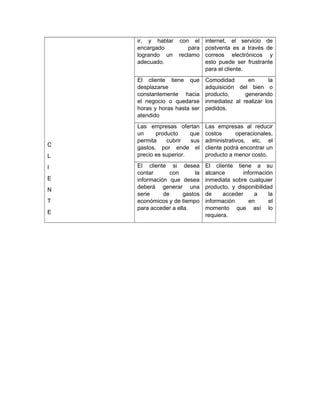 C
L
I
E
N
T
E
ir, y hablar con el
encargado para
logrando un reclamo
adecuado.
internet, el servicio de
postventa es a través de
correos electrónicos y
esto puede ser frustrante
para el cliente.
El cliente tiene que
desplazarse
constantemente hacia
el negocio o quedarse
horas y horas hasta ser
atendido
Comodidad en la
adquisición del bien o
producto, generando
inmediatez al realizar los
pedidos.
Las empresas ofertan
un producto que
permita cubrir sus
gastos, por ende el
precio es superior.
Las empresas al reducir
costos operacionales,
administrativos, etc. el
cliente podrá encontrar un
producto a menor costo.
El cliente si desea
contar con la
información que desea
deberá generar una
serie de gastos
económicos y de tiempo
para acceder a ella.
El cliente tiene a su
alcance información
inmediata sobre cualquier
producto, y disponibilidad
de acceder a la
información en el
momento que así lo
requiera.
 