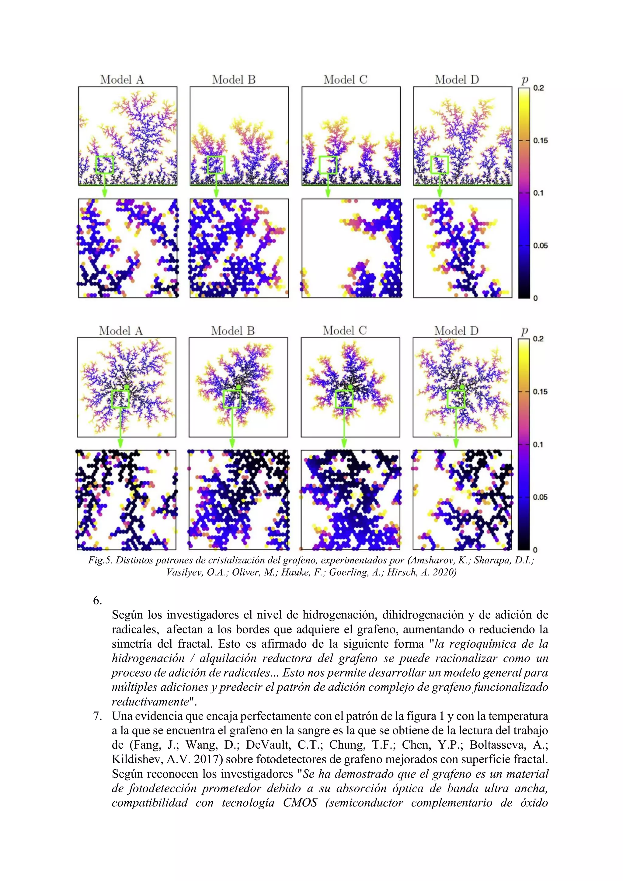 Fig.5. Distintos patrones de cristalización del grafeno, experimentados por (Amsharov, K.; Sharapa, D.I.;
Vasilyev, O.A.; Oliver, M.; Hauke, F.; Goerling, A.; Hirsch, A. 2020)
6.
Según los investigadores el nivel de hidrogenación, dihidrogenación y de adición de
radicales, afectan a los bordes que adquiere el grafeno, aumentando o reduciendo la
simetría del fractal. Esto es afirmado de la siguiente forma "la regioquímica de la
hidrogenación / alquilación reductora del grafeno se puede racionalizar como un
proceso de adición de radicales... Esto nos permite desarrollar un modelo general para
múltiples adiciones y predecir el patrón de adición complejo de grafeno funcionalizado
reductivamente".
7. Una evidencia que encaja perfectamente con el patrón de la figura 1 y con la temperatura
a la que se encuentra el grafeno en la sangre es la que se obtiene de la lectura del trabajo
de (Fang, J.; Wang, D.; DeVault, C.T.; Chung, T.F.; Chen, Y.P.; Boltasseva, A.;
Kildishev, A.V. 2017) sobre fotodetectores de grafeno mejorados con superficie fractal.
Según reconocen los investigadores "Se ha demostrado que el grafeno es un material
de fotodetección prometedor debido a su absorción óptica de banda ultra ancha,
compatibilidad con tecnología CMOS (semiconductor complementario de óxido
 