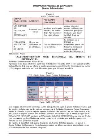MUNICIPALIDAD PROVINCIAL DE QUISPICANCHIS
Gerencia de Infraestructura
Cuadro 4
Matriz De Involucrados
GRUPOS
INVOLUCRAD
OS
INTERESES
PROBLEMAS
PERCIBIDOS
ESTRATEGIA
MUNICIPALID
AD
PROVINCIAL
DE
QUISPICANCH
I
Prestar un buen
servicio
no ofrece un adecuado
servicio a las familias
de las Apv los pinos y
Apv cristo salvador
realizan diferentes
eventos cotidianos con
dificultades para poder
trasladarse con mayor
facilidad desde sus
viviendas
POBLACIÓN
BENEFICIARI
A
DE URCOS
Mejorar sus
condiciones en
las actividades.
Falta de infraestructura
vial y peatonal.
La población de la
URCOS, se
compromete apoyar con
brindar la información
necesaria para la
realización del proyecto
Elaboración: Propia.
1.3.6.1 CARACTERÍSTICAS SOCIO ECONÓMICAS DEL DISTRITO DE
QUISPICANCHIS:
Población Económicamente Activa (PEA)
Apoyados en los datos estadísticos del Censo de Población y Vivienda 2007, se sabe que solo el 38%
de la población de la zona de influencia puede ser considera como Población Económicamente Activa
(PEA) ocupada, existiendo un 2% de PEA desocupada y un 60% que no es PEA.
Cuadro 6
PEA – Según Sexo – Centro Poblado de Quispicanchi
ACTIVIDAD ECONÓMICA DE LA POBLACIÓN
(PEA) - SEGÚN SEXO
Categoría Hom
bre
Mujer Total %
PEA
Ocupada
335 147 482 38%
PEA
Desocupada
14 5 19 2%
No PEA 273 485 758 60%
TOTAL 622 637 1259 100%
Fuente: INEI – CPV 2007
Con respecto a la Población Económica Activa de la población según el género podemos observar que
los hombres trabajan más que las mujeres, mientras que la Población Económica Activa Desocupada
sucede lo contrario ya que las mujeres superan en número a los hombres, por otro lado tenemos la No
PEA donde las mujeres superan a los hombres. Teniendo en conclusión que la NO PEA supera en un
60% a la PEA OCUPADA que tiene un 38% seguido de la PEA DESOCUPADA que tiene un 2%. Lo
cual nos muestra que la población que trabaja es menor a la población que no lo hace porque son
menores de edad y mayores de edad:
En cuanto a la modalidad en la que se desempeña en el centro de trabajo podemos ver que en el
Centro Poblado de Quispicanchi los trabajadores realizar sus labores de manera independiente en un
52% en comparación con las demás categorías.
 