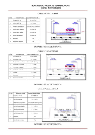 MUNICIPALIDAD PROVINCIAL DE QUISPICANCHIS
Gerencia de Infraestructura
CALLE INTIPATA BAJA
DETALLE DE SECCION DE VIA
CALLE 1° DE OCTUBRE
DETALLE DE SECCION DE VIA
CALLE PUCALLOCLLA
DETALLE DE SECCION DE VIA
ITEM DESCRIPCION CARACTERISTICAS
9 Pendiente veredas 1%
8 Bombeo 2%
5 Ancho de la vereda L = 1.00 m.
6 Ancho de sardinel L = 0.20 m.
3 Material de superficie Concreto f’c=210 kg/cm2
4 Ancho de la calzada L = 3.40 m.
1 Longitud de vía L = 85.87 m.
2 Ancho de la vía A = 5.40m
ITEM DESCRIPCION CARACTERISTICAS
8 Bombeo 2%
9 Pendiente veredas 1%
6 Ancho de sardinel L = 0.20 m.
7 Cuneta L= 0.50 m.
4 Ancho de la calzada L = 3.70 m.
5 Ancho de la vereda L = 1.00 m.
2 Ancho de la vía A = 6.20 m.
3 Material de superficie Concreto f’c=210 kg/cm2
1 Longitud de vía L = 141.43 m.
ITEM DESCRIPCION CARACTERISTICAS
8 Bombeo 2%
9 Pendiente veredas 1%
5 Ancho de la vereda L = 0.50 m.
6 Ancho de sardinel L = 0.20 m.
3 Material de superficie Concreto f’c=210 kg/cm2
4 Ancho de la calzada L = 1.80 m.
1 Longitud de vía L = 58.23 m.
2 Ancho de la vía A = 2.80 m.
 