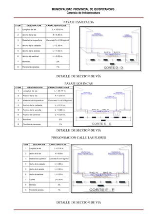MUNICIPALIDAD PROVINCIAL DE QUISPICANCHIS
Gerencia de Infraestructura
ITEM DESCRIPCION CARACTERISTICAS
7 Cuneta L= 0.50 m.
8 Bombeo 2%
9 Pendiente veredas 1%
4 Ancho de la calzada L = 3.80 m.
5 Ancho de la vereda L = 0.60 m.
6 Ancho de sardinel L = 0.20 m.
1 Longitud de vía L = 21.90 m.
2 Ancho de la vía A= 5.50m
3 Material de superficie Concreto f’c=210 kg/cm2
PASAJE ESMERALDA
DETALLE DE SECCION DE VÍA
PASAJE LOS INCAS
DETALLE DE SECCION DE VIA
PROLONGACION CALLE LAS FLORES
DETALLE DE SECCION DE VIA
ITEM DESCRIPCION CARACTERISTICAS
7 Bombeo 2%
8 Pendiente veredas 1%
5 Ancho de la vereda L = 0.80 m.
6 Ancho de sardinel L = 0.20 m.
3 Material de superficie Concreto f’c=210 kg/cm2
4 Ancho de la calzada L = 2.10 m.
1 Longitud de vía L = 36.17 m.
2 Ancho de la vía A = 3.70 m.
ITEM DESCRIPCION CARACTERISTICAS
3 Material de superficie Concreto f’c=210 kg/cm2
4 Ancho de la calzada L = 2.30 m.
1 Longitud de vía L = 33.50 m.
2 Ancho de la vía A = 4.80 m.
7 Bombeo 2%
8 Pendiente veredas 1%
5 Ancho de la vereda L = 1.00 m.
6 Ancho de sardinel L = 0.20 m.
 
