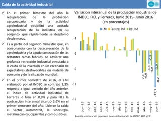 Caída de la actividad industrial
Variación interanual de la producción industrial de
INDEC, FIEL y Ferreres, Junio 2015- Junio 2016
(en porcentajes)
Fuente: elaboración propia en base a información de INDEC, OJF y FIEL.
 En el primer bimestre del año la
recuperación de la producción
agropecuaria y de la actividad
agroindustrial posibilitó una acotada
recuperación de la industria en su
conjunto, que rápidamente se desplomó
desde marzo.
 Es a partir del segundo trimestre que, en
consonancia con la desaceleración de la
agroindustria y la aguda contracción de las
restantes ramas fabriles, se advierte una
profunda retracción industrial vinculada a
la caída de la inversión en un escenario de
expectativas desfavorables en materia de
consumo y de la situación mundial.
 En el primer semestre de 2016, el EMI
elaborado por el INDEC se contrajo 3,3%
respecto a igual período del año anterior,
el índice de actividad industrial de
Ferreres lo hizo en 0,8% y para FIEL la
contracción interanual alcanzó 3,6% en el
primer semestre del año. Lideran la caída
el sector automotriz, la siderurgia,
metalmecánica, cigarrillos y combustibles.
 