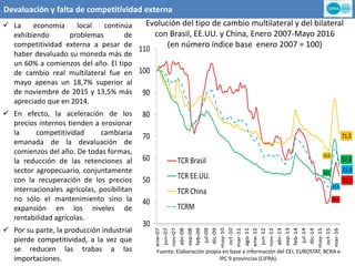 Devaluación y falta de competitividad externa
Evolución del tipo de cambio multilateral y del bilateral
con Brasil, EE.UU. y China, Enero 2007-Mayo 2016
(en número índice base enero 2007 = 100)
Fuente: Elaboración propia en base a información del CEI, EUROSTAT, BCRA e
IPC 9 provincias (CIFRA).
 La economía local continúa
exhibiendo problemas de
competitividad externa a pesar de
haber devaluado su moneda más de
un 60% a comienzos del año. El tipo
de cambio real multilateral fue en
mayo apenas un 18,7% superior al
de noviembre de 2015 y 13,5% más
apreciado que en 2014.
 En efecto, la aceleración de los
precios internos tienden a erosionar
la competitividad cambiaria
emanada de la devaluación de
comienzos del año. De todas formas,
la reducción de las retenciones al
sector agropecuario, conjuntamente
con la recuperación de los precios
internacionales agrícolas, posibilitan
no sólo el mantenimiento sino la
expansión en los niveles de
rentabilidad agrícolas.
 Por su parte, la producción industrial
pierde competitividad, a la vez que
se reducen las trabas a las
importaciones.
41,1
52,1
50,1
57,4
63,6
71,3
47,0
55,8
30
40
50
60
70
80
90
100
110
ene-07
jun-07
nov-07
abr-08
sep-08
feb-09
jul-09
dic-09
may-10
oct-10
mar-11
ago-11
ene-12
jun-12
nov-12
abr-13
sep-13
feb-14
jul-14
dic-14
may-15
oct-15
mar-16
TCR Brasil
TCR EE.UU.
TCR China
TCRM
 