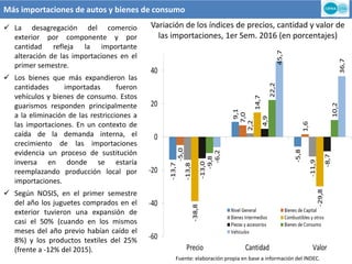 Más importaciones de autos y bienes de consumo
Variación de los índices de precios, cantidad y valor de
las importaciones, 1er Sem. 2016 (en porcentajes)
Fuente: elaboración propia en base a información del INDEC.
 La desagregación del comercio
exterior por componente y por
cantidad refleja la importante
alteración de las importaciones en el
primer semestre.
 Los bienes que más expandieron las
cantidades importadas fueron
vehículos y bienes de consumo. Estos
guarismos responden principalmente
a la eliminación de las restricciones a
las importaciones. En un contexto de
caída de la demanda interna, el
crecimiento de las importaciones
evidencia un proceso de sustitución
inversa en donde se estaría
reemplazando producción local por
importaciones.
 Según NOSIS, en el primer semestre
del año los juguetes comprados en el
exterior tuvieron una expansión de
casi el 50% (cuando en los mismos
meses del año previo habían caído el
8%) y los productos textiles del 25%
(frente a -12% del 2015).
 