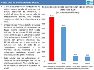 Nuevo ciclo de endeudamiento externo
Colocaciones de deuda externa según tipo de emisor,
Enero-Julio 2016
(en millones de dólares)
Fuente: elaboración propia en base al Boletín Oficial, IAMC, Infobae, el Cronista
Comercial, Estudio Broda & Asoc y medios de prensa provinciales.
 Si bien el acuerdo con los fondos buitre no
indujo, como esperaba el gobierno, una
elevada radicación de inversiones, sí
implicó el inicio de un nuevo ciclo de
endeudamiento externo, cuya finalidad
consiste en cubrir la brecha externa y la
fiscal.
 En los primeros 7 meses del año el ingreso
de divisas por la vía de las colocaciones de
deuda externa alcanzaron USD 47.212
millones, de los cuales 36.605 millones
fueron emitidos por el Gobierno nacional.
Cabe señalar que a fines de 2015 la deuda
externa con privados alcanzaba USD
53.550 millones, por lo que implica un
aumento del 70%. El resto de las
colocaciones corresponden a las
Provincias (5.625 millones) y a las
obligaciones negociables emitidas por
empresas privadas (4.982 millones).
 Cabe señalar que las colocaciones del
Gobierno nacional devengan una tasa de
interés promedio del 7%, en tanto que el
de las Provincias y Empresas supera el 8%
anual.
 