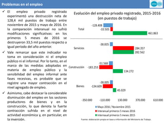 Problemas en el empleo
Evolución del empleo privado registrado, 2015-2016
(en puestos de trabajo)
Fuente: elaboración propia en base a información del Ministerio de Trabajo.
 El empleo privado registrado
experimentó una destrucción neta de
128,4 mil puestos de trabajo entre
noviembre de 2015 y mayo de 2016. En
la comparación interanual no sufrió
modificaciones significativas: en los
primeros 5 meses de 2016 se
destruyeron 33,5 mil puestos respecto a
igual período del año anterior.
 Vale remarcar que este indicador no
toma en consideración ni el empleo
público ni el informal. Por lo tanto, en el
marco de las medidas adoptadas en
materia de empleo público y la
sensibilidad del empleo informal ante
fases recesivas, es probable que se
registre una mayor contracción en el
nivel agregado de empleo.
 Asimismo, cabe destacar la considerable
disminución del empleo en los sectores
productores de bienes y en la
construcción, lo que denota la fuerte
contracción sufrida en el nivel de
actividad económica y, en particular, en
la inversión.
 