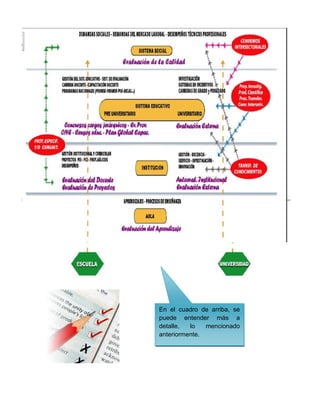 En el cuadro de arriba, se
puede entender más a
detalle,  lo   mencionado
anteriormente.
 