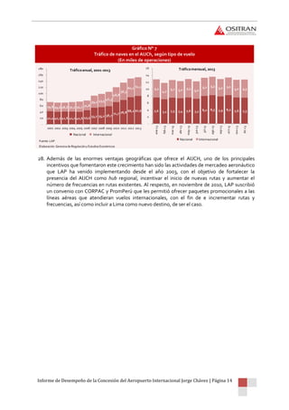 Informe de Desempeño de la Concesión del Aeropuerto Internacional Jorge Chávez | Página 14
Gráfico N° 7
Tráfico de naves en el AIJCh, según tipo de vuelo
(En miles de operaciones)
28. Además de las enormes ventajas geográficas que ofrece el AIJCH, uno de los principales
incentivos que fomentaron este crecimiento han sido las actividades de mercadeo aeronáutico
que LAP ha venido implementando desde el año 2003, con el objetivo de fortalecer la
presencia del AIJCH como hub regional, incentivar el inicio de nuevas rutas y aumentar el
número de frecuencias en rutas existentes. Al respecto, en noviembre de 2010, LAP suscribió
un convenio con CORPAC y PromPerú que les permitió ofrecer paquetes promocionales a las
líneas aéreas que atendieran vuelos internacionales, con el fin de e incrementar rutas y
frecuencias, así como incluir a Lima como nuevo destino, de ser el caso.
Fuente: LAP
Elaboración: Gerencia de Regulacióny Estudios Económicos
42,4 40,7 41,6 41,2 40,6 45,5 53,7 55,2 58,7
71,7 78,8 88,2 91,9
29,8 29,6 28,6 31,1 32,7 31,8
39,1 43,5 46,3
48,8
56,3
60,1 61,2
-
20
40
60
80
100
120
140
160
180
2001 2002 2003 2004 2005 2006 2007 2008 2009 2010 2011 2012 2013
Tráficoanual, 2001-2013
Nacional Internacional
7,6 7,1 7,5 7,4 7,6 7,2 8,0 8,3 7,9 8,2 7,6 7,5
5,3
4,7
5,1 5,0 5,3
5,0
5,2 5,3
5,0 5,1
5,0 5,3
-
2
4
6
8
10
12
14
16
ene-13
feb-13
mar-13
abr-13
may-13
jun-13
jul-13
ago-13
sep-13
oct-13
nov-13
dic-13
Tráficomensual, 2013
Nacional Internacional
 