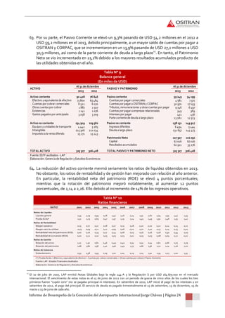 Informe de Desempeño de la Concesión del Aeropuerto Internacional Jorge Chávez | Página 24
63. Por su parte, el Pasivo Corriente se elevó un 9,3% pasando de USD 54,2 millones en el 2012 a
USD 59,2 millones en el 2013, debido principalmente, a un mayor saldo de cuentas por pagar a
OSITRAN y CORPAC, que se incrementaron en un 13,9% pasando de USD 27,2 millones a USD
30,9 millones, así como de la parte corriente de deuda a largo plazo11
. En tanto, el Patrimonio
Neto se vio incrementado en 25,1% debido a los mayores resultados acumulados producto de
las utilidades obtenidas en el año.
Tabla N° 9
Balance general
(En miles de USD)
64. La reducción del activo corriente mermó seriamente los ratios de liquidez obtenidos en 2013.
No obstante, los ratios de rentabilidad y de gestión han mejorado con relación al año anterior.
En particular, la rentabilidad neta del patrimonio (ROE) se elevó 4 puntos porcentuales;
mientras que la rotación del patrimonio mejoró notablemente, al aumentar 12 puntos
porcentuales, de 2,14 a 2,26. Ello debido al incremento de 14% de los ingresos operativos.
Tabla N° 10
Ratios financieros
11
El 10 de julio de 2007, LAP emiitió Notas Globales bajo la regla 144-A y la Regulación S por USD 164 879 000 en el mercado
internacional. El vencimiento de estas notas es el 15 de junio de 2022 con un periodo de gracia de cinco años de los cuales los tres
primeros fueron “cupón cero” (no se pagaba principal ni intereses). En setiembre de 2010, LAP inició el pago de los intereses y en
setiembre de 2012, el pago del principal. El servicio de deuda es pagado trimestralmente el 15 de setiembre, 15 de diciembre, 15 de
marzo y 15 de junio de cada año.
2013 2012 2013 2012
Activo corriente 90 408 76 846 Pasivo corriente 59 249 54 199
Efectivo y equivalente de efectivo 73 800 63 484 Cuentas por pagar comerciales 4 581 7 371
Cuentas por cobrar comerciales 8 522 6 070 Cuentas por pagar a OSITRAN y CORPAC 30 970 27 193
Otras cuentas por cobrar 1 887 2 507 Tributos, remuneraciones y otras cuentas por pagar 9 746 6 497
Existencias 1 141 1 076 Cuentas por pagar a empresas relacionadas 349 369
Gastos pagados por anticipado 5 058 3 709 Intereses por pagar 421 456
Parte corriente de deuda a largo plazo 13 182 12 313
Activo no corriente 234 919 229 562 Pasivo no corriente 138 151 149 917
Equipos y unidades de transporte 4 442 3 285 Ingresos diferidos 6 494 5 444
Intangibles 215 306 211 034 Deuda a largo plazo 131 657 144 473
Impuesto a la renta diferido 15 171 15 243
Patrimonio Neto 127 927 102 292
Capital 67 016 67 016
Resultados acumulados 60 911 35 276
TOTAL ACTIVO 325 327 306 408 TOTAL PASIVO Y PATRIMONIO NETO 325 327 306 408
Fuente: EEFF auditados - LAP
Elaboración: Gerencia de Regulación y Estudios Económicos
ACTIVO PASIVO Y PATRIMONIO
Al 31 de diciembre Al 31 de diciembre
RATIO 2001 2002 2003 2004 2005 2006 2007 2008 2009 2010 2011 2012 2013
Ratios de Liquidez
Liquidez general 2,34 2,29 0,93 0,78 1,42 1,26 2,24 1,51 2,60 2,04 1,55 1,42 1,53
Prueba Ácida* 2,31 2,25 0,65 0,47 1,37 1,19 2,14 1,43 2,49 1,91 1,48 1,33 1,42
Ratios de Rentabilidad
Margen operativo 0,15 0,17 0,17 0,18 0,17 0,15 0,18 0,20 0,20 0,22 0,24 0,24 0,12
Margen neto de utilidad -0,03 0,09 0,12 0,12 0,09 0,06 0,02 0,10 0,10 0,13 0,14 0,15 0,02
Rentabilidad neta del patrimonio (ROE) 0,00 0,16 0,19 0,17 0,14 0,08 0,03 0,16 0,16 0,28 0,30 0,34 0,05
Rentabilidad de la inversión (ROA) 0,00 0,12 0,10 0,05 0,05 0,03 0,01 0,05 0,05 0,08 0,09 0,12 0,02
Ratios de Gestión
Rotación del activo 1,10 1,30 0,81 0,46 0,49 0,49 0,53 0,53 0,54 0,62 0,66 0,75 0,79
Rotación del patrimonio 1,68 1,80 1,58 1,42 1,46 1,49 1,75 1,66 1,56 2,21 2,14 2,26 2,01
Ratios de Solvencia
Endeudamiento 0,53 0,38 0,95 2,09 2,01 2,04 2,29 2,14 1,91 2,54 2,25 2,00 1,54
(*) Prueba Ácida = (Efectivo y equivalente de efectivo + Cuentas por cobrar comerciales + Otras cuentas por cobrar) / Pasivo Corriente
Fuente: LAP - Estados Financieros Auditados
Elaboración: Gerencia de Regulación y Estudios Económicos
 