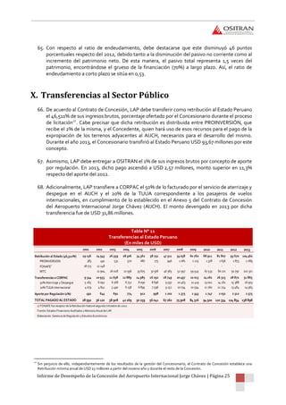 Informe de Desempeño de la Concesión del Aeropuerto Internacional Jorge Chávez | Página 25
65. Con respecto al ratio de endeudamiento, debe destacarse que este disminuyó 46 puntos
porcentuales respecto del 2012, debido tanto a la disminución del pasivo no corriente como al
incremento del patrimonio neto. De esta manera, el pasivo total representa 1,5 veces del
patrimonio, encontrándose el grueso de la financiación (70%) a largo plazo. Así, el ratio de
endeudamiento a corto plazo se sitúa en 0,53.
X. Transferencias al Sector Público
66. De acuerdo al Contrato de Concesión, LAP debe transferir como retribución al Estado Peruano
el 46,511% de sus ingresos brutos, porcentaje ofertado por el Concesionario durante el proceso
de licitación12
. Cabe precisar que dicha retribución es distribuida entre PROINVERSIÓN, que
recibe el 2% de la misma, y el Concedente, quien hará uso de esos recursos para el pago de la
expropiación de los terrenos adyacentes al AIJCH, necesarios para el desarrollo del mismo.
Durante el año 2013, el Concesionario transfirió al Estado Peruano USD 93,67 millones por este
concepto.
67. Asimismo, LAP debe entregar a OSITRAN el 1% de sus ingresos brutos por concepto de aporte
por regulación. En 2013, dicho pago ascendió a USD 2,57 millones, monto superior en 11,3%
respecto del aporte del 2012.
68. Adicionalmente, LAP transfiere a CORPAC el 50% de lo facturado por el servicio de aterrizaje y
despegue en el AIJCH y el 20% de la TUUA correspondiente a los pasajeros de vuelos
internacionales, en cumplimiento de lo establecido en el Anexo 5 del Contrato de Concesión
del Aeropuerto Internacional Jorge Chávez (AIJCH). El monto devengado en 2013 por dicha
transferencia fue de USD 31,86 millones.
Tabla N° 11
Transferencias al Estado Peruano
(En miles de USD)
12
Sin perjuicio de ello, independientemente de los resultados de la gestión del Concesionario, el Contrato de Concesión establece una
Retribución mínima anual de USD 15 millones a partir del noveno año y durante el resto de la Concesión.
2001 2002 2003 2004 2005 2006 2007 2008 2009 2010 2011 2012 2013
Retribución al Estado (46,511%) 19 156 24 543 26 559 28 506 34 362 38 751 47 311 54 038 60 760 68 911 81 807 93 670 104 460
PROINVERSION 383 491 531 570 687 775 946 1 081 1 215 1 378 1 636 1 873 2 089
FONAFE
1
18 773 12 148 - - - - - - - - - -
MTC - 11 904 26 028 27 936 33 675 37 976 46 365 52 957 59 545 67 533 80 171 91 797 102 371
Transferencias a CORPAC 9 344 10 933 11 658 12 889 14 985 16 292 18 749 20 497 22 013 24 262 26 515 28 872 31 865
50% Aterrizaje y Despegue 5 265 6 092 6 168 6 751 8 090 8 696 9 597 10 463 11 419 13 002 14 261 15 388 16 903
20% TUUA Internacional 4 079 4 841 5 490 6 138 6 895 7 596 9 152 10 034 10 594 11 260 12 254 13 484 14 963
Aporte por Regulación (1%) 492 644 691 774 912 998 1 202 1 373 1 543 1 747 2 032 2 312 2 573
TOTAL PAGADO AL ESTADO 28 992 36 120 38 908 42169 50 259 56 041 67 262 75 908 84 316 94 920 110 354 124 854 138 898
1/ FONAFE fue receptor de la Retribución hasta el segundo trimestre de 2002.
Fuente: Estados Financieros Auditados y Memoria Anual de LAP.
Elaboración: Gerencia de Regulación y Estudios Económicos
 