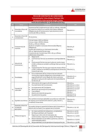 Informe de Desempeño de la Concesión del Aeropuerto Internacional Jorge Chávez | Página 29
FICHA DE CONTRATO DE CONCESIÓN
Concesionario: Lima Airport Partners SRL
Aeropuerto Internacional Jorge Chávez
Fecha de actualización: 27 de diciembre de 2013
Nº Tema Contenido Ref.
8
Garantías a favor del
concedente
Garantía de Fiel Cumplimiento por USD 30 millones, reducible
en proporción directa a la inversión efectuada en Mejoras
Obligatorias por el Concesionario, hasta alcanzar la suma
mínima de USD 10 millones.
Cláusula 10.1
9
Garantías a favor del
concesionario
No se precisa.
10
Compromisos de
inversión
A los 36 meses: USD 25 millones.
A los 42 meses: USD 80 millones.
Al año 4: USD 110 millones.
Al año 8: Completar inversiones denominadas Mejoras
Obligatorias.
Cláusula 5.6
A partir del 9 hasta los 30: Inversiones eventuales. Adenda 4
Año 14: Segunda pista de aterrizaje.
Compromiso de inversión total USD 1 061.52 millones
(referencial, incluye IGV).
11
Solución de
controversia
 Negociación Cláusula 17.1.
 Controversias Técnicas se someterán a peritaje (Adenda
4)
Cláusula 17.3.
 Controversias No técnicas que involucren monto mayor
a USD 5 millones se someten a arbitraje Internacional de
Derecho.
Cláusula 17.4.
 Controversias No Técnicas que involucren monto inferior
a USD 5 millones se someterá a arbitraje de la Cámara de
Comercio de Lima.
Cláusula 17.5.
12 Penalidades
 El incumplimiento de los compromisos de inversión
mínima para mejoras obligatorias, es penalizado con el
pago del 30% del monto dejado de invertir para esos
períodos sin perjuicio de la aplicación de la penalidad de
la cláusula 5.8.
Cláusula 5.6.1.1
Cláusula 5.8.
13
Causales de
caducidad
 Vencimiento de la vigencia de la Concesión
 Incumplimiento del Concesionario
Cláusula 14
Cláusula 15.1.1 y 15.2
 Incumplimiento del Concedente
 Resolución opcional por el Concedente
 Fuerza Mayor
 Destrucción total del aeropuerto
 Acuerdo entre las partes
Cláusula 15.1.2 y 15.5
Cláusula 15.1.3 y 15.6
Cláusula 15.1.4
Adenda 2
Cláusula 15.1.5
Cláusula 15.1.6
14 Equilibrio económico
Por cambios en las leyes aplicables que produzcan reducción
de ingresos y/o incremento de costos en 5.5% o más en 4
trimestres consecutivos.
Cláusula 26.2
Adenda 4
15
Garantías a favor de
acreedores
permitidos
Se pueden otorgar en garantía los bienes de la Concesión, el
derecho de Concesión y los ingresos de la Concesión.
Cláusula 21.1 (p. 70)
16
Pólizas de seguros
 De responsabilidad de trabajadores y empleadores. Cláusula 20.1 (p.67)
 De Responsabilidad y de Propiedad Cláusula 20.2 (p.67)
 Seguro que cubra costo de reemplazo, las
construcciones, maquinaria y equipo del Aeropuerto.
Cláusula 20.2.1 (p 67)
 Responsabilidad Civil por daños a personas y bienes y
responsabilidad pública.
Cláusula 20.2.2 (p 67)
 Responsabilidad civil de operadores de aeropuertos por Cláusula 20.2.3 (p 68)
 