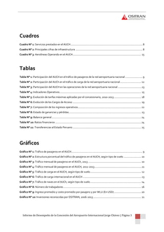 Informe de Desempeño de la Concesión del Aeropuerto Internacional Jorge Chávez | Página 3
Cuadros
Cuadro N° 1: Servicios prestados en el AIJCH...................................................................................................8
Cuadro N° 2: Principales cifras de infraestructura ............................................................................................8
Cuadro N° 3: Aerolíneas Operando en el AIJCH.............................................................................................. 15
Tablas
Tabla N° 1: Participación del AIJCH en el tráfico de pasajeros de la red aeroportuaria nacional ........................9
Tabla N° 2: Participación del AIJCh en el tráfico de carga de la red aeroportuaria nacional............................. 12
Tabla N° 3: Participación del AIJCH en las operaciones de la red aeroportuaria nacional .................................13
Tabla N° 4: Indicadores Operativos................................................................................................................ 15
Tabla N° 5: Evolución de tarifas máximas aplicadas por el concesionario, 2010-2013 ..................................... 18
Tabla N° 6: Evolución de los Cargos de Acceso .............................................................................................. 19
Tabla N° 7: Composición de los ingresos operativos....................................................................................... 22
Tabla N° 8: Estado de ganancias y pérdidas................................................................................................... 23
Tabla N° 9: Balance general...........................................................................................................................24
Tabla N° 10: Ratios financieros ......................................................................................................................24
Tabla N° 11: Transferencias al Estado Peruano .............................................................................................. 25
Gráficos
Gráfico N° 1: Tráfico de pasajeros en el AIJCH..................................................................................................9
Gráfico N° 2: Estructura porcentual del tráfico de pasajeros en el AIJCH, según tipo de vuelo ........................ 10
Gráfico N° 3: Tráfico mensual de pasajeros en el AIJCh, 2013 ......................................................................... 10
Gráfico N° 4: Tráfico mensual de pasajeros en el AIJCH, 2011-2013.................................................................11
Gráfico N° 5: Tráfico de carga en el AIJCH, según tipo de vuelo...................................................................... 12
Gráfico N° 6: Tráfico de carga internacional en el AIJCH .................................................................................13
Gráfico N° 7: Tráfico de naves en el AIJCh, según tipo de vuelo...................................................................... 14
Gráfico N° 8: Número de trabajadores........................................................................................................... 16
Gráfico N° 9: Ingreso promedio y costo promedio por pasajero y por WLU (En USD) ..................................... 20
Gráfico N° 10: Inversiones reconocidas por OSITRAN, 2006-2013.................................................................. 21
 