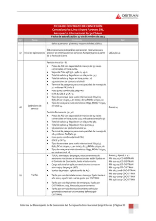 Informe de Desempeño de la Concesión del Aeropuerto Internacional Jorge Chávez | Página 30
FICHA DE CONTRATO DE CONCESIÓN
Concesionario: Lima Airport Partners SRL
Aeropuerto Internacional Jorge Chávez
Fecha de actualización: 27 de diciembre de 2013
Nº Tema Contenido Ref.
daños a personas y bienes y responsabilidad pública.
17 Inicio de operaciones
El Concesionario realizará las operaciones necesarias para
proveer sin interrupción los Servicios Aeroportuarios a partir
de la Fecha de Cierre.
Cláusula 5.2
18
Estándares de
servicio
Periodo Inicial (0 - 8)
Anexo 14
 Pistas de A/D con capacidad de manejo de 33 naves
comerciales en hora punta.
 Segunda Pista 15R 33L: 3480 m, 45 m
 Total de salidas y llegadas en un día punta: 347
 Total de salidas y llegas en hora punta: 26
 19 posiciones de contacto al año 8
 Terminal de pasajeros para una capacidad de manejo de
7.2 millones PAX/año 8
 Hora punta combinada 2789 PAX
 IATA B, GSE E y CAT 9
 Tipo de aeronave para vuelo internacional: B747(2);
B767,DC10 y A300, 4 en total; y B737,MD80 y A320, 10
 Tipo de nave para vuelo doméstico: B737, MD80 Y A320,
en total 14.
Periodo Remanente (9 - 30)
 Pistas de A/D con capacidad de manejo de 74 naves
comerciales en hora punta y 151 mil operaciones/año 30
 Total de salidas y llegadas en un día punta:585
 Total de salidas y llegadas en hora punta:45
 56 posiciones de contacto al año 30.
 Terminal de pasajeros para una capacidad de manejo de
18.4 millones PAX/año 30
 Hora punta combinada 6016 PAX
 GSE E y CAT 9.
 Tipo de aeronave para vuelo internacional: B747(4);
B767,DC10 y A300, 13 en total; y B737,MD80 y A320, 16
 Tipo de nave para vuelo doméstico: B737, MD80 Y A320,
en total en total 28.
19 Tarifas
 TUUA, aterrizaje y despegue, estacionamiento de
aeronaves nacionales e internacionales están fijados en
el Contrato de Concesión, hasta el octavo año.
Anexo 5, Apend. 1 y 2
RN. 004-05-CD-OSITRAN
RN. 010-05-CD-OSITRAN
 Cargo adicional de 15% por servicios nocturnos en
aterrizaje y despegue (A/D).
RN. 053-05-CD-OSITRAN
RN. 073-05-CD-OSITRAN
 Vuelos de prueba: 25% de tarifa de A/D. RN. 064-2008-CDOSITRAN
 Tarifa por uso de instalaciones a la carga: fijado hasta el
año 2002, a partir del cual se ajusta por OSITRAN
RN. 007-2009-CDOSITRAN
RN. 047-2009-CDOSITRAN
RN. 046-2013-CDOSITRAN
 Tarifa por uso de puentes de embarque, fijado por
OSITRAN en 2005. Revisada posteriormente.
 Tarifa por servicio de estacionamiento vehicular
(promedio simple de una muestra definida por
OSITRAN).
 