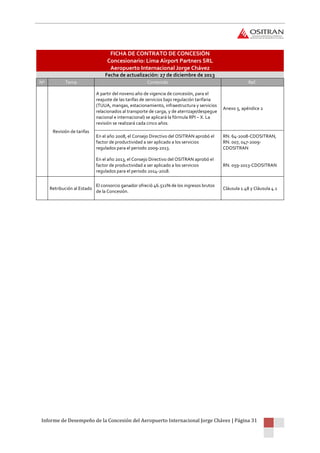 Informe de Desempeño de la Concesión del Aeropuerto Internacional Jorge Chávez | Página 31
FICHA DE CONTRATO DE CONCESIÓN
Concesionario: Lima Airport Partners SRL
Aeropuerto Internacional Jorge Chávez
Fecha de actualización: 27 de diciembre de 2013
Nº Tema Contenido Ref.
Revisión de tarifas
A partir del noveno año de vigencia de concesión, para el
reajuste de las tarifas de servicios bajo regulación tarifaria
(TUUA, mangas, estacionamiento, infraestructura y servicios
relacionados al transporte de carga, y de aterrizaje/despegue
nacional e internacional) se aplicará la fórmula RPI – X. La
revisión se realizará cada cinco años.
Anexo 5, apéndice 2
En el año 2008, el Consejo Directivo del OSITRAN aprobó el
factor de productividad a ser aplicado a los servicios
regulados para el periodo 2009-2013.
RN. 64-2008-CDOSITRAN,
RN. 007, 047-2009-
CDOSITRAN
En el año 2013, el Consejo Directivo del OSITRAN aprobó el
factor de productividad a ser aplicado a los servicios
regulados para el periodo 2014-2018.
RN. 059-2013-CDOSITRAN
Retribución al Estado
El consorcio ganador ofreció 46.511% de los ingresos brutos
de la Concesión.
Cláusula 1.48 y Cláusula 4.1
 