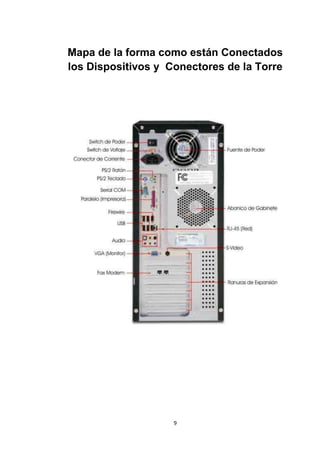Mapa de la forma como están Conectados
los Dispositivos y Conectores de la Torre




                    9
 