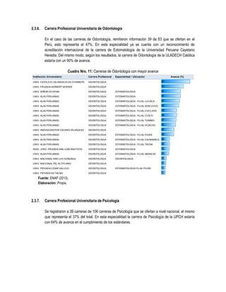 2.3.6. Carrera Profesional Universitaria de Odontología
En el caso de las carreras de Odontología, remitieron información 39 de 83 que se ofertan en el
Perú, esto representa el 47%. En esta especialidad ya se cuenta con un reconocimiento de
acreditación internacional de la carrera de Estomatología de la Universidad Peruana Cayetano
Heredia. Del mismo modo, según los resultados, la carrera de Odontología de la ULADECH Católica
estaría con un 90% de avance.
Cuadro Nro. 11: Carreras de Odontología con mayor avance
Fuente: ENAP (2013).
Elaboración: Propia.
2.3.7. Carrera Profesional Universitaria de Psicología
Se registraron a 39 carreras de 106 carreras de Psicología que se ofertan a nivel nacional, el mismo
que representa el 37% del total. En esta especialidad la carrera de Psicología de la UPCH estaría
con 64% de avance en el cumplimiento de los estándares.
Institución Universitaria Carrera Profesional Especialidad / Ubicación Avance (%)
UNIV. CATOLICA LOS ANGELES DE CHIMBOTE ODONTOLOGIA 90
UNIV. PRIVADA NORBERT WIENER ODONTOLOGIA 70
UNIV. SEÑOR DE SIPAN ODONTOLOGIA ESTOMATOLOGIA 61
UNIV. ALAS PERUANAS ODONTOLOGIA ESTOMATOLOGIA 61
UNIV. ALAS PERUANAS ODONTOLOGIA ESTOMATOLOGIA - FILIAL JULIACA 57
UNIV. ALAS PERUANAS ODONTOLOGIA ESTOMATOLOGIA - FILIAL AYACUCHO 55
UNIV. ALAS PERUANAS ODONTOLOGIA ESTOMATOLOGIA - FILIAL CHICLAYO 48
UNIV. ALAS PERUANAS ODONTOLOGIA ESTOMATOLOGIA - FILIAL CUSCO 48
UNIV. ALAS PERUANAS ODONTOLOGIA ESTOMATOLOGIA - FILIAL TUMBES 47
UNIV. ALAS PERUANAS ODONTOLOGIA ESTOMATOLOGIA - FILIAL HUACHO 45
UNIV. ANDINA NESTOR CACERES VELASQUEZ ODONTOLOGIA 40
UNIV. ALAS PERUANAS ODONTOLOGIA ESTOMATOLOGIA - FILIAL PIURA 39
UNIV. ALAS PERUANAS ODONTOLOGIA ESTOMATOLOGIA - FILIAL CAJAMARCA 26
UNIV. ALAS PERUANAS ODONTOLOGIA ESTOMATOLOGIA - FILIAL TACNA 26
ASOC. UNIV. PRIVADA SAN JUAN BAUTISTA ODONTOLOGIA ESTOMATOLOGIA 25
UNIV. ALAS PERUANAS ODONTOLOGIA ESTOMATOLOGIA - FILIAL ABANCAY 24
UNIV. NACIONAL SAN LUIS GONZAGA ODONTOLOGIA ODONTOLOGIA 16
UNIV. NACIONAL DEL ALTIPLANO ODONTOLOGIA 15
UNIV. PRIVADA CESAR VALLEJO ODONTOLOGIA ESTOMATOLOGIA FILIAL PIURA 13
UNIV. PRIVADA DE TACNA ODONTOLOGIA 13
 