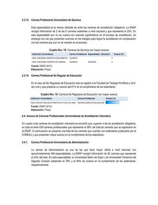 2.3.13. Carrera Profesional Universitaria de Química
Esta especialidad es la menos ofertada de entre las carreras de acreditación obligatoria. La ENAP
recogió información de 2 de las 8 carreras existentes a nivel nacional y que representa el 25%. En
esta especialidad aun no se cuenta con avances significativos en el proceso de acreditación, sin
embargo son las que presentan avances en los trabajos para lograr la acreditación en comparación
con las carreras que aun no se insertan en el proceso.
Cuadro Nro. 18: Carreras de Química con mayor avance
Fuente: ENAP (2013).
Elaboración: Propia.
2.3.14. Carrera Profesional No Regular de Educación
En el caso de No Regulares de Educación solo se registro a la Facultad de Teología Pontificia y Civil
de Lima y que presenta un avance del 61% en el cumplimiento de los estándares.
Cuadro Nro. 19: Carreras No Regulares de Educación con mayor avance
Fuente: ENAP (2013).
Elaboración: Propia.
2.4. Avance de Carreras Profesionales Universitarias de Acreditación Voluntaria
En cuanto a las carreras de acreditación voluntaria se encontró que, superan a las de acreditación obligatoria,
en total se tiene 639 carreras profesionales que representa el 58% del total de carreras que se registraron en
al ENAP. A continuación se presenta una lista de las carreras que cuentan con estándares publicados por el
CONEAU y que presentan mayor avance en el cumplimiento de los estándares.
2.4.1. Carrera Profesional Universitaria de Administración
La carrera de Administración es una de las que tiene mayor oferta a nivel nacional, con
aproximadamente 348 especialidades. La ENAP recogió información de 82 carreras que representa
el 24% del total. En esta especialidad, la Universidad Señor de Sipán y la Universidad Femenina del
Sagrado Corazón presentan el 78% y el 64% de avance en el cumplimiento de los estándares,
respectivamente.
Institución Universitaria Carrera Profesional Especialidad / Ubicación Avance (%)
UNIV. NACIONAL MAYOR DESAN MARCOS QUIMICA 0
UNIV. NACIONAL FEDERICOVILLARREAL QUIMICA QUIMICA 0
Institución Universitaria Carrera Profesional Avance (%)
FACULTAD DETEOLOGIAPONTIFICIAYCIVIL DELIMA NOREGULARES DEEDUCACION 61
 